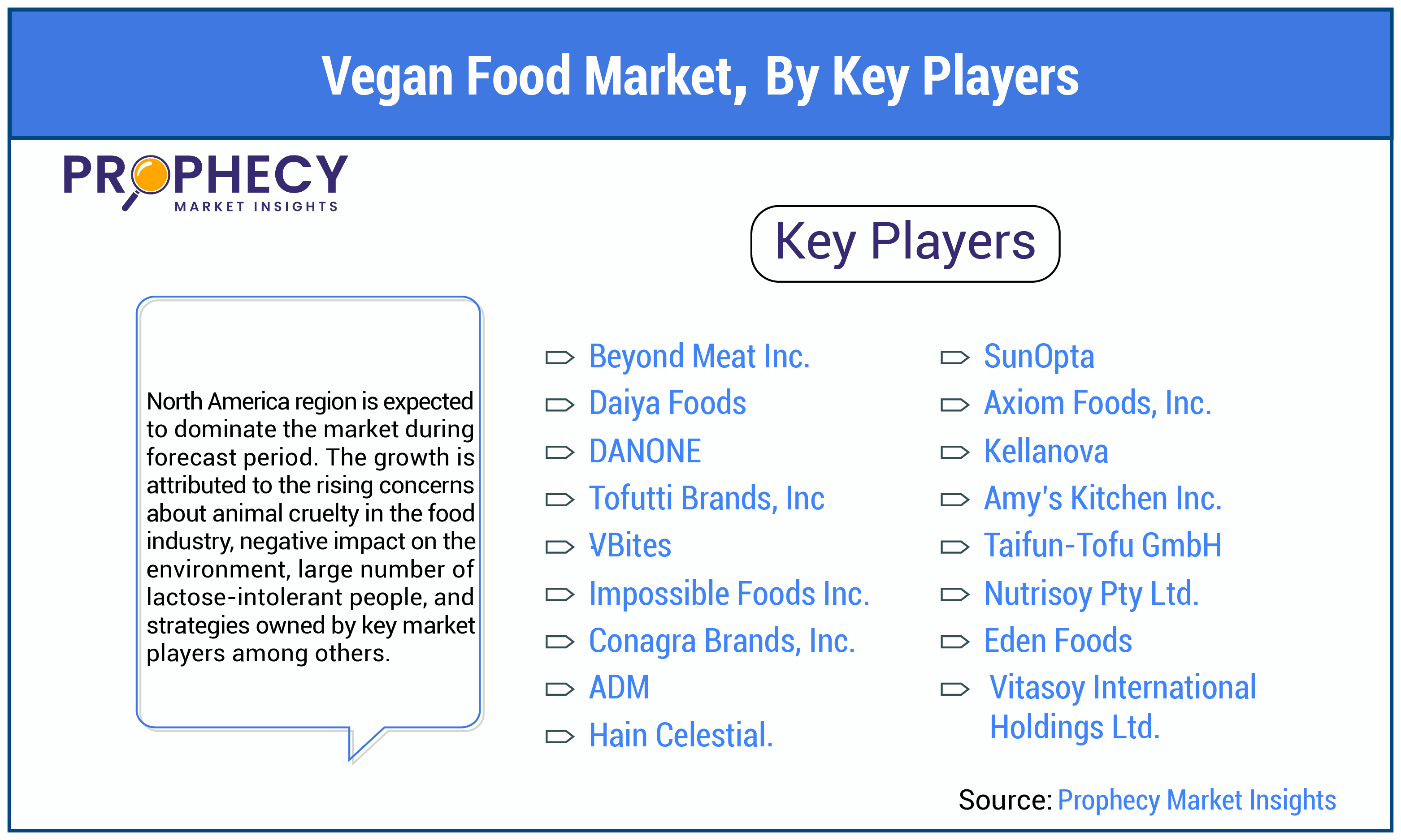 Vegan Food Market By Key Players Vegan Food Market By Key Players