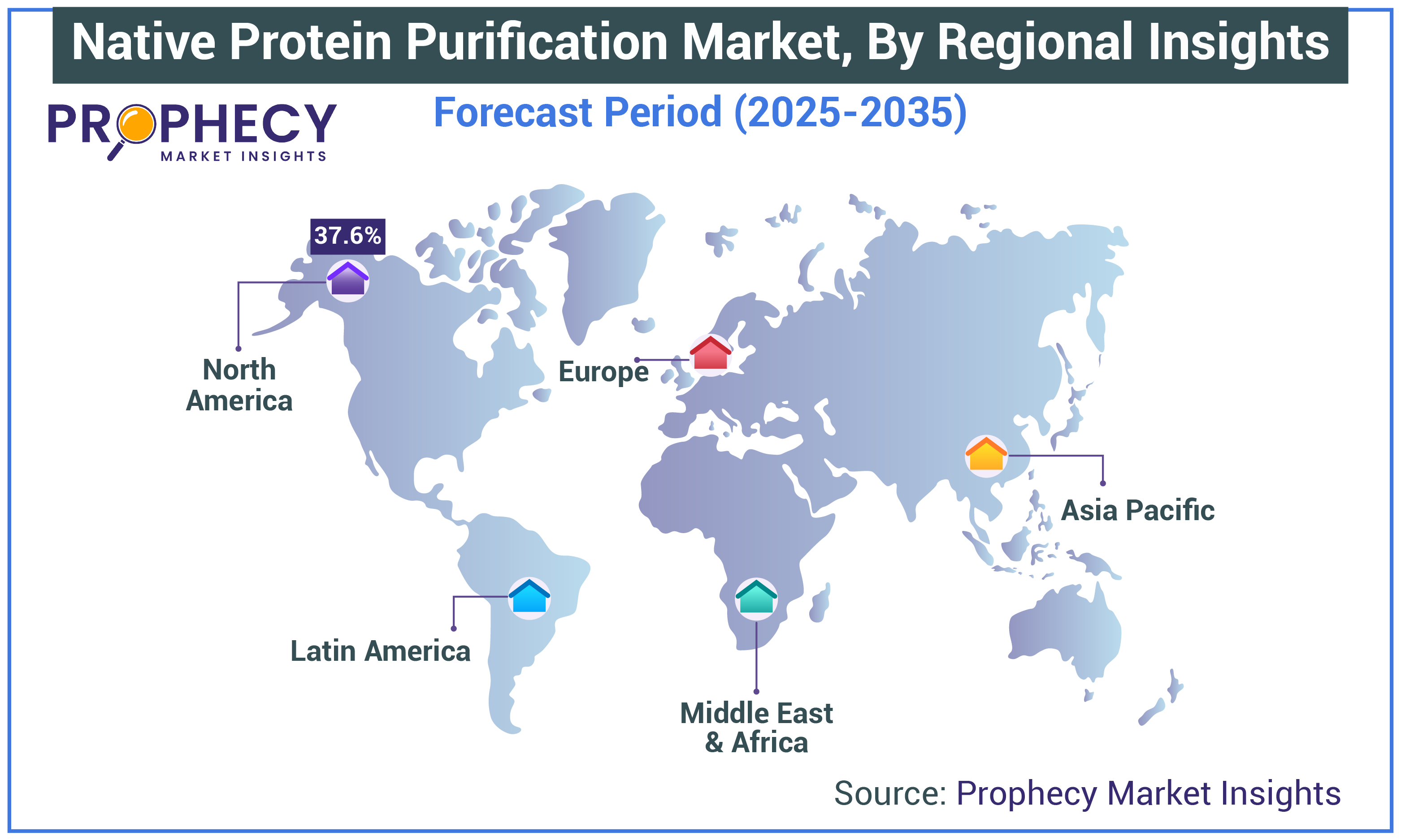Native Protein Purification Market Share Native Protein Purification Market Share
