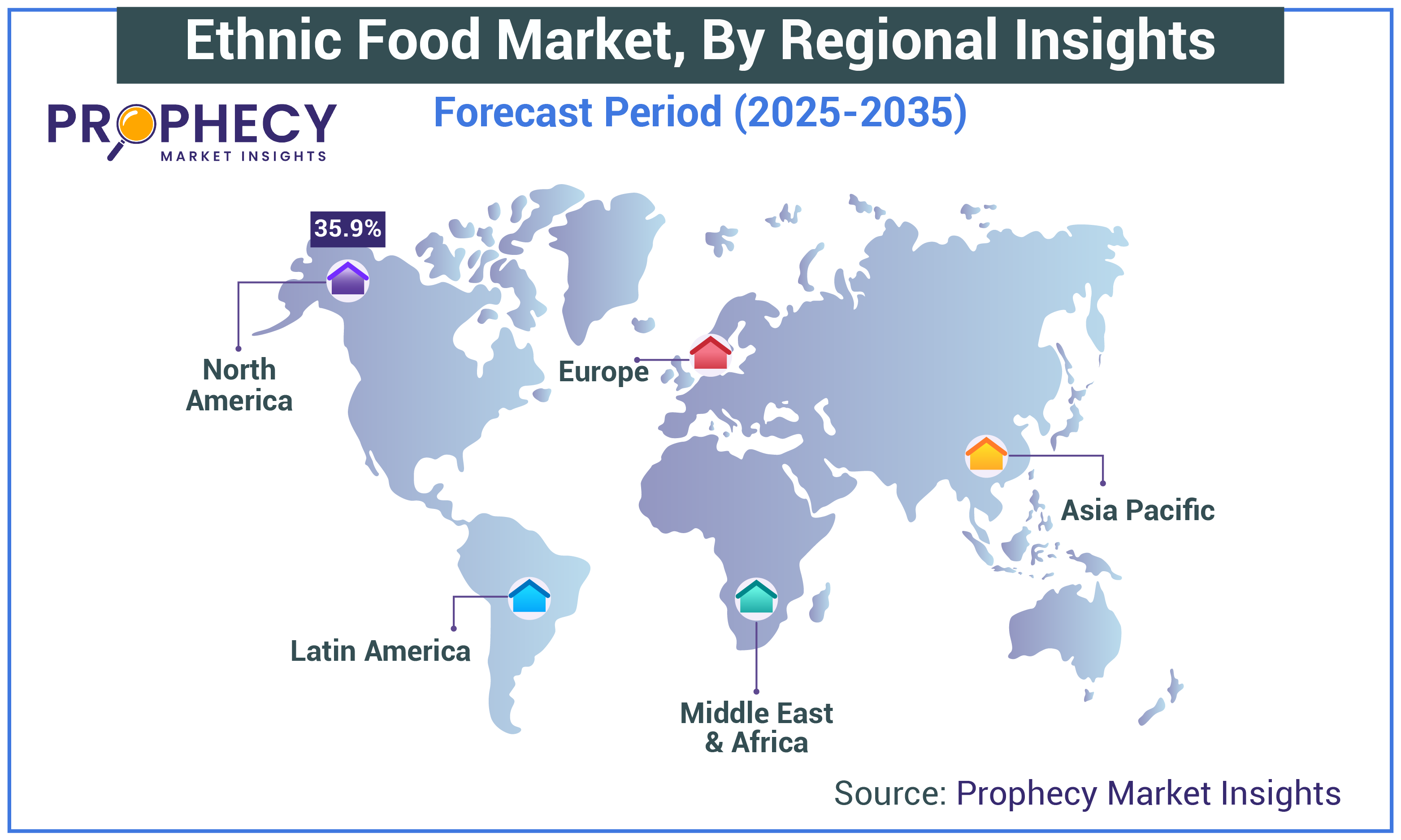 Ethnic Food Market Share