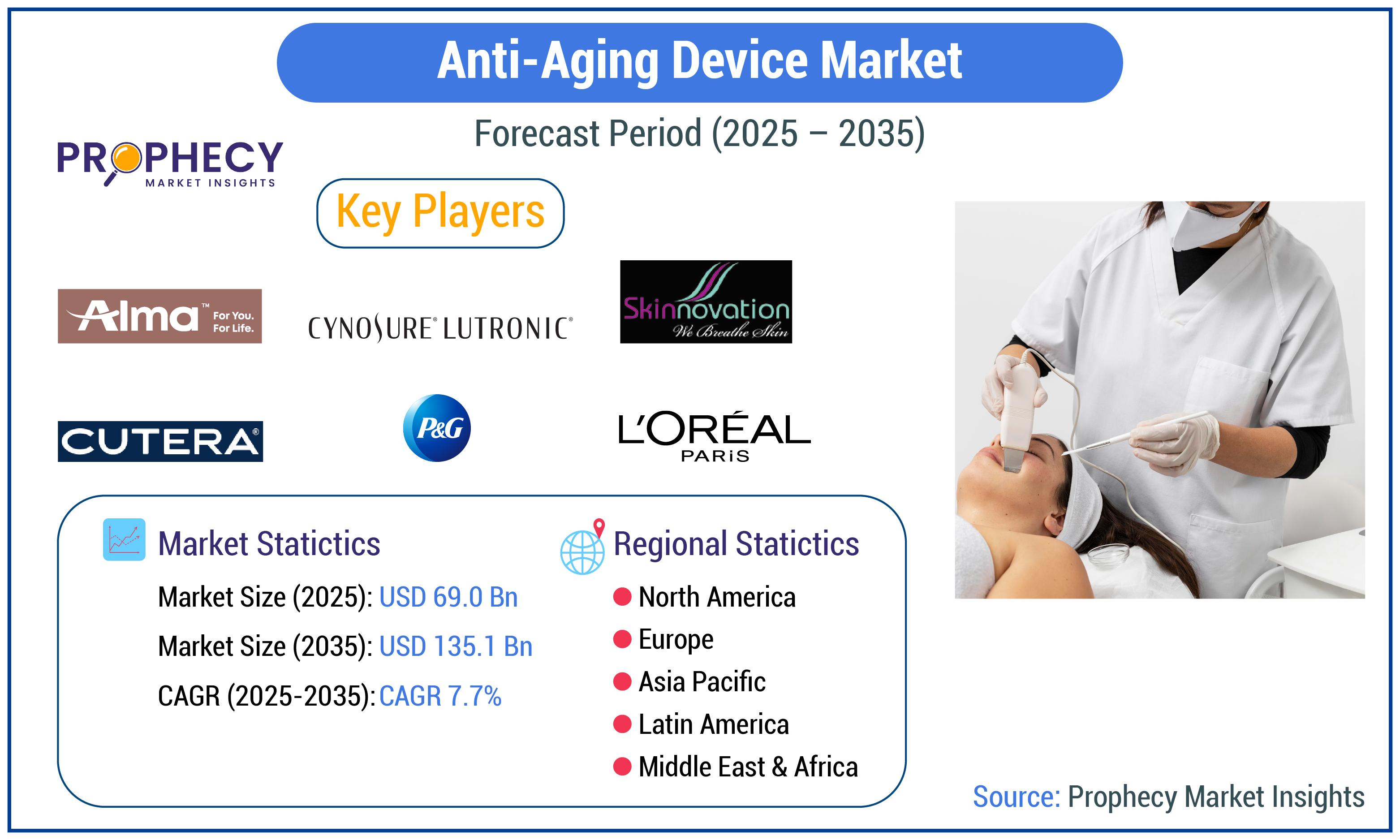 Anti-Aging Device (Products) Market Anti-Aging Device (Products) Market Trends