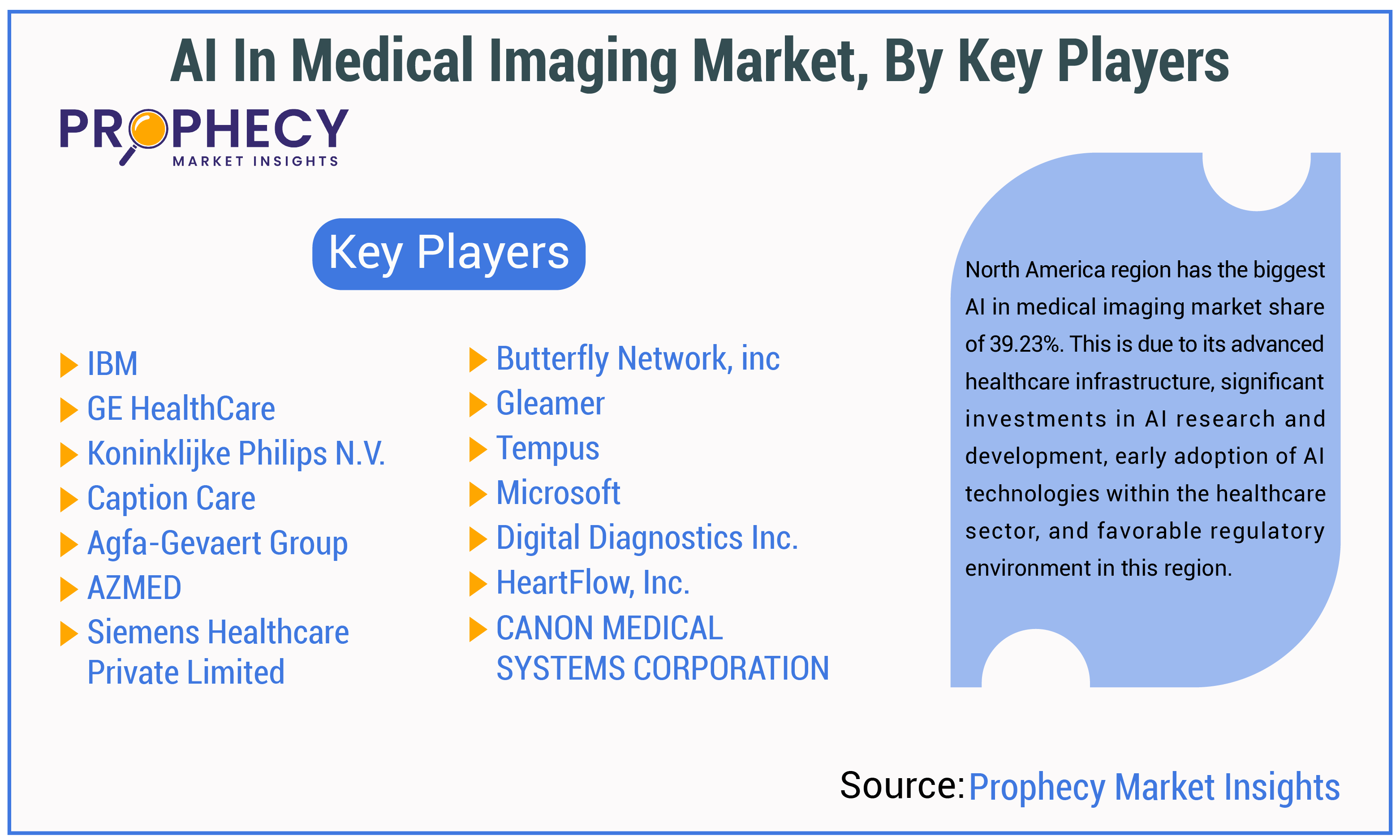 AI in Medical Imaging Market By Key Players Insights Forecast Period 2025-2035
