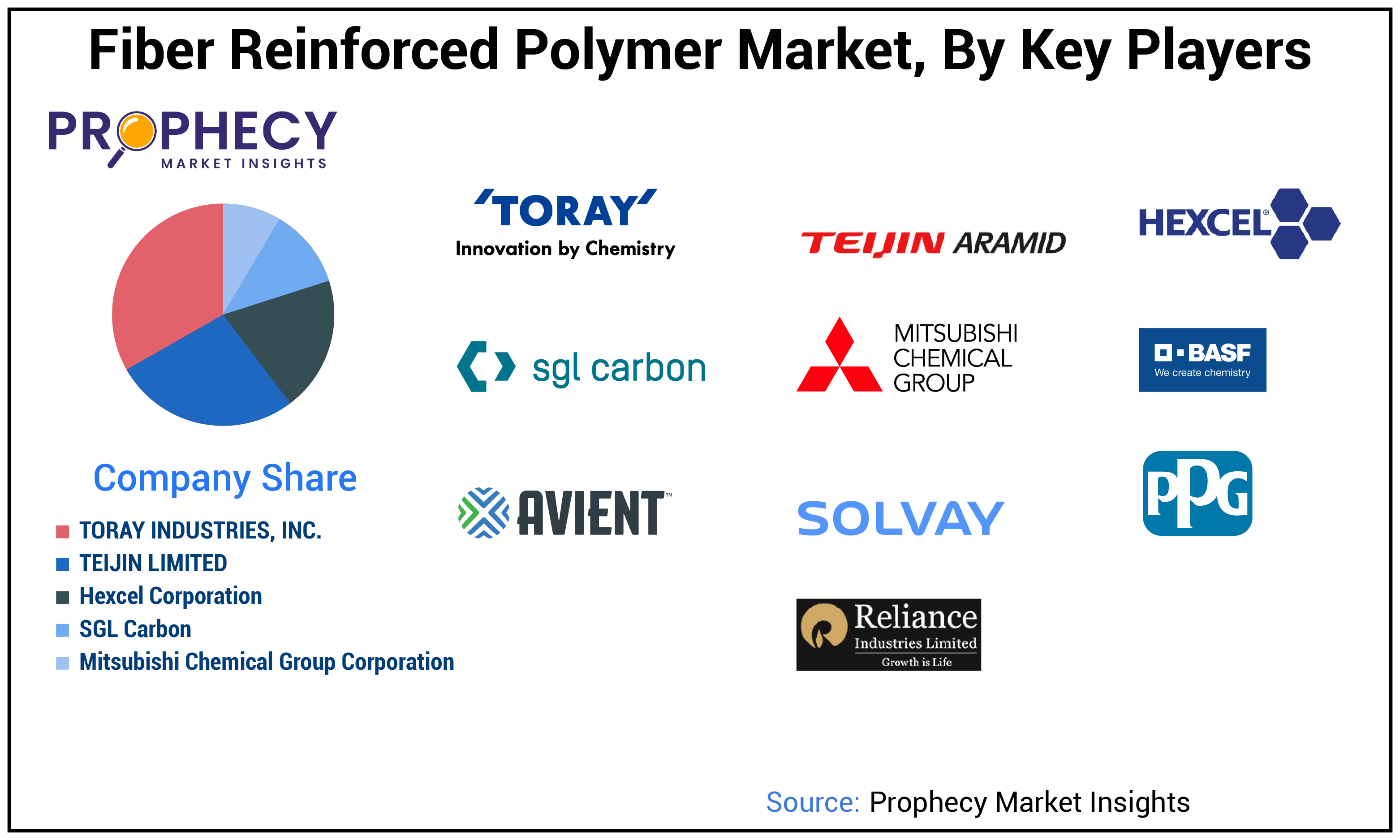 Fiber Reinforced Polymer Market Size Fiber Reinforced Polymer Market Size