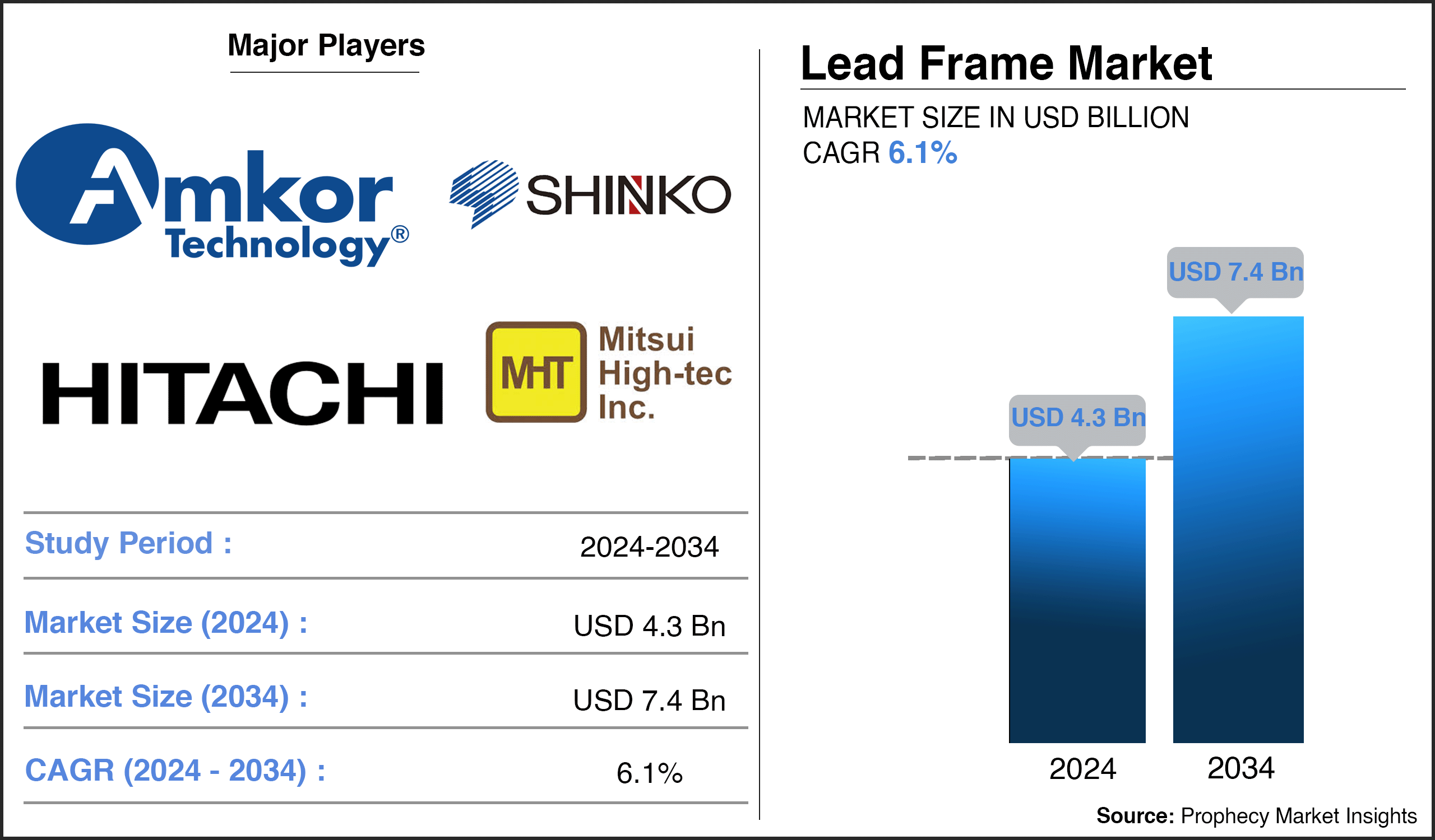 Lead Frame Market Report