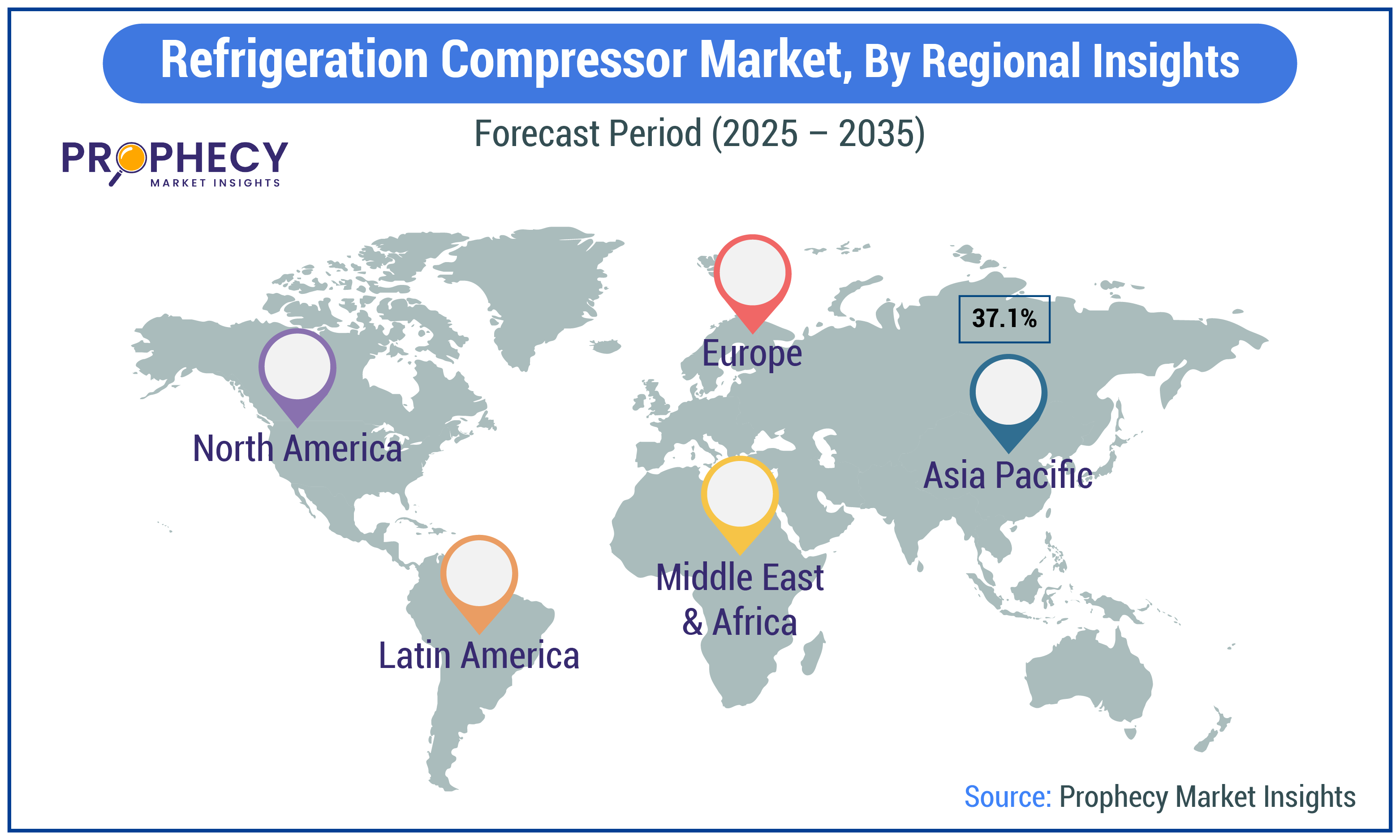Refrigeration Compressor Market size