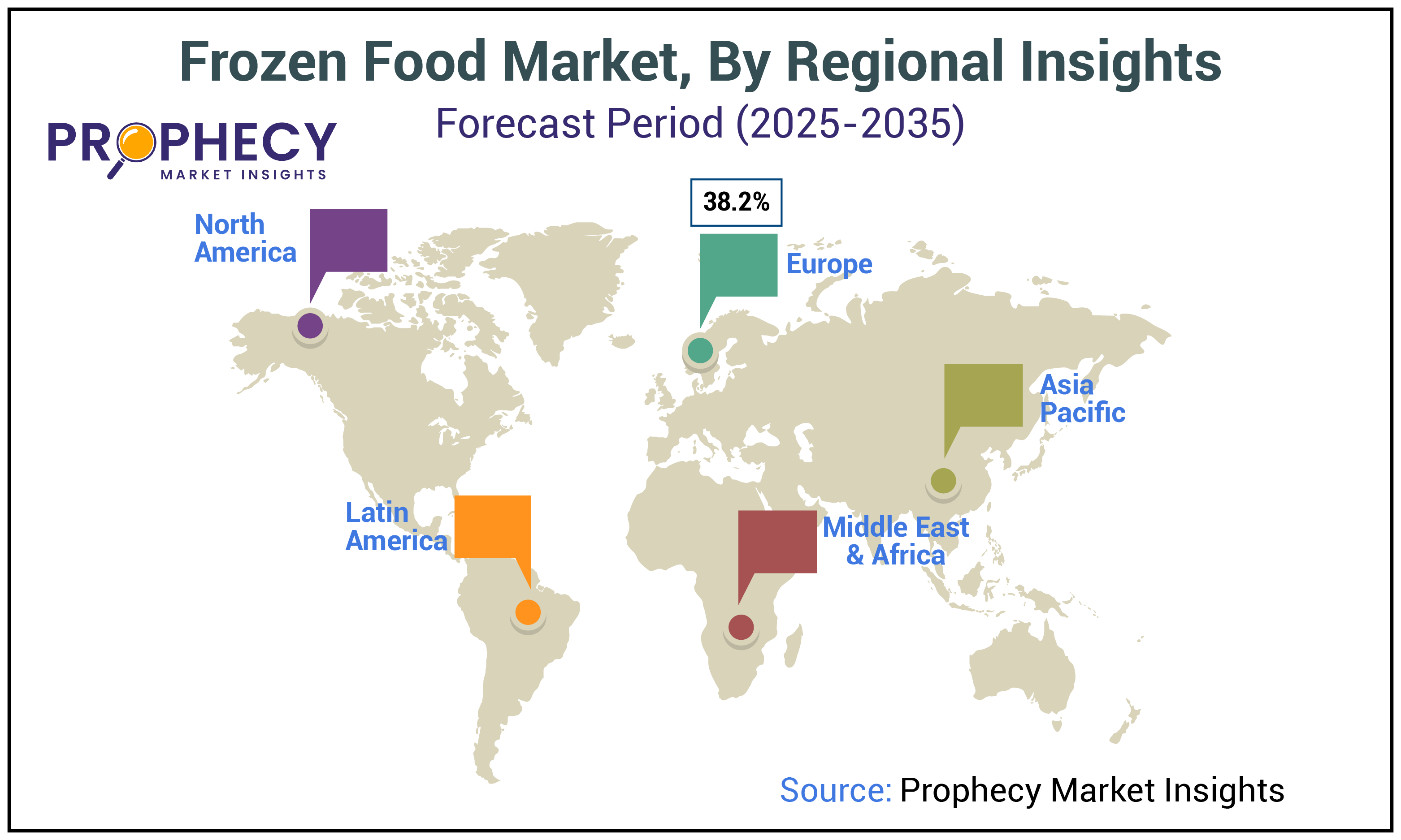 Frozen Food Market Size