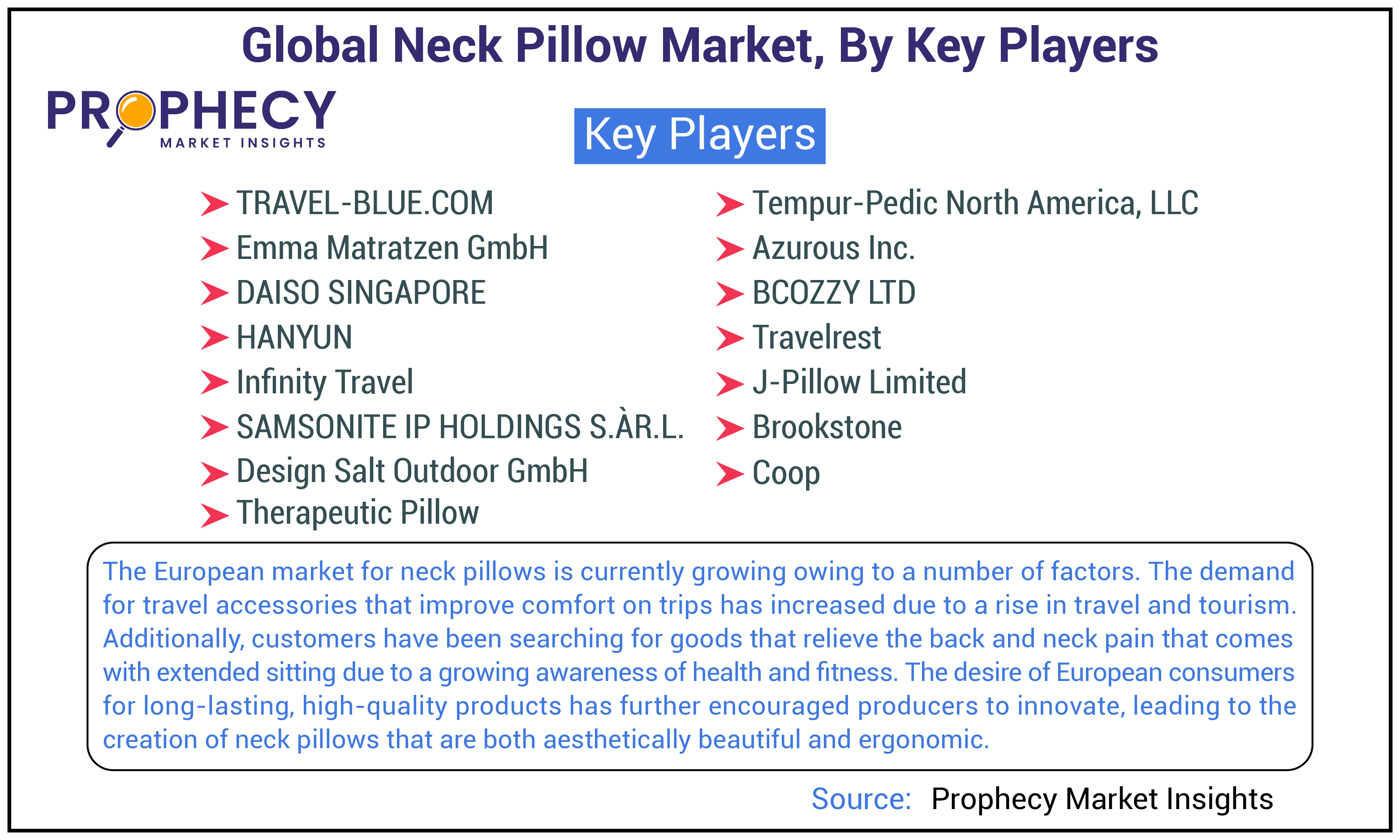 Neck Pillow Market Share
