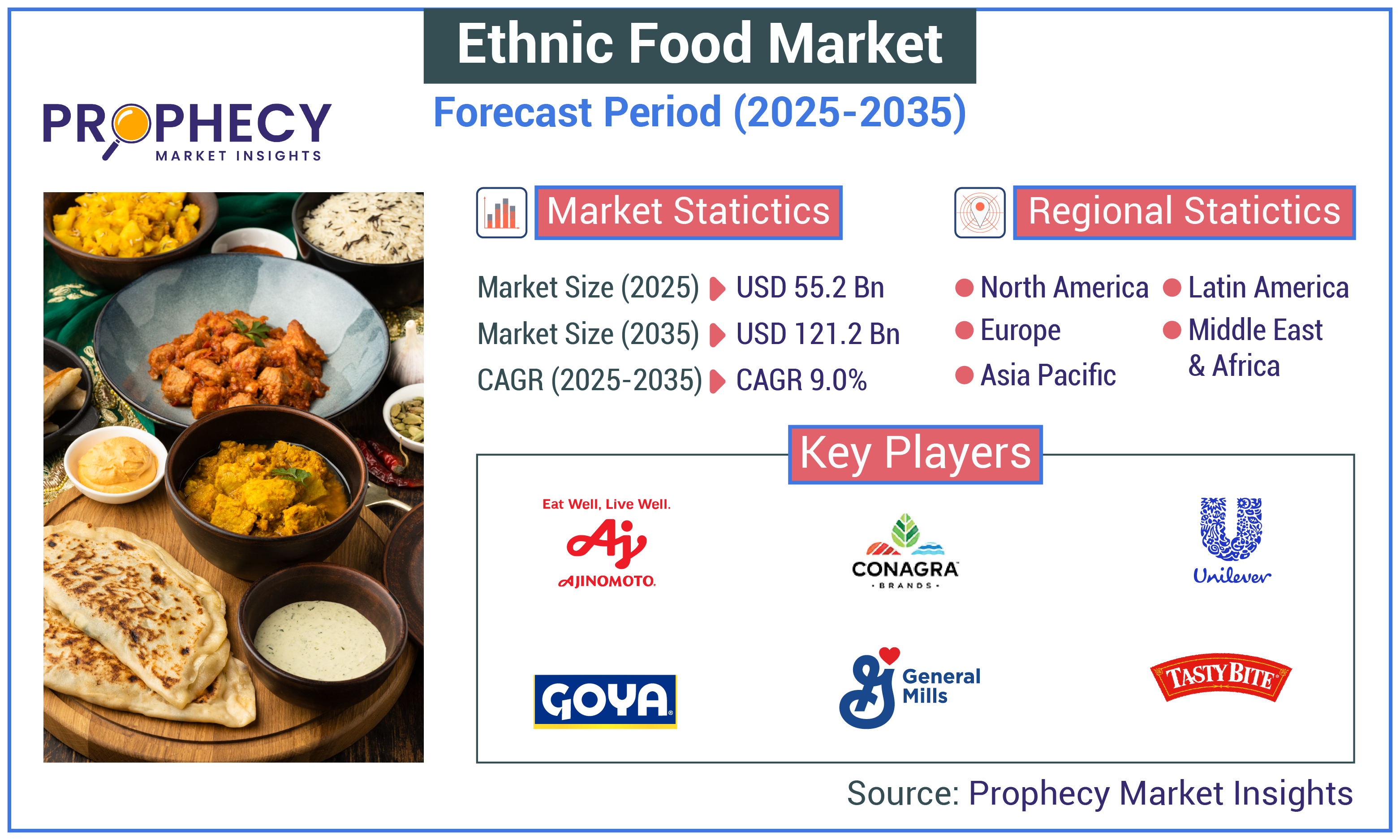 Ethnic Food Market