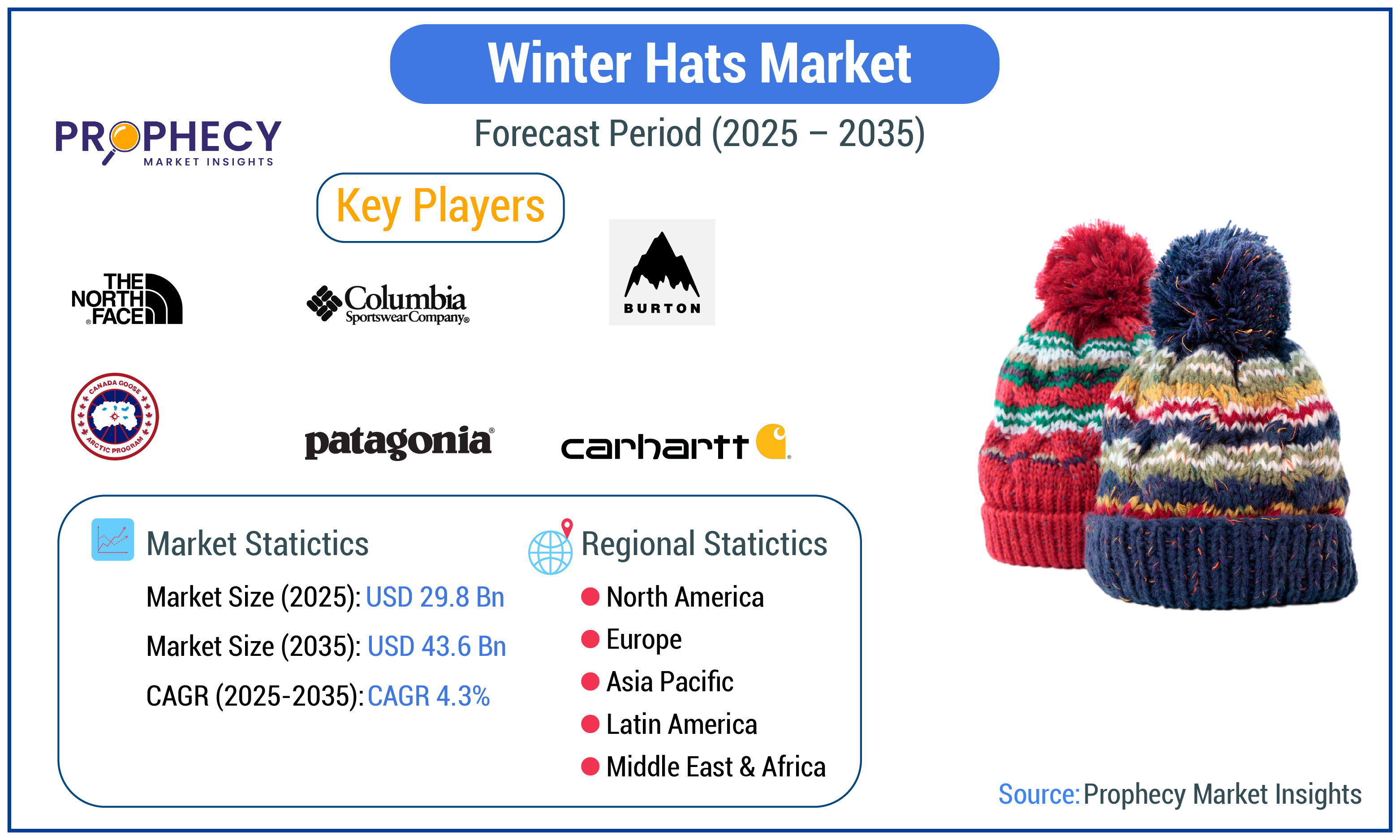Winter Hats Market Winter Hats Market