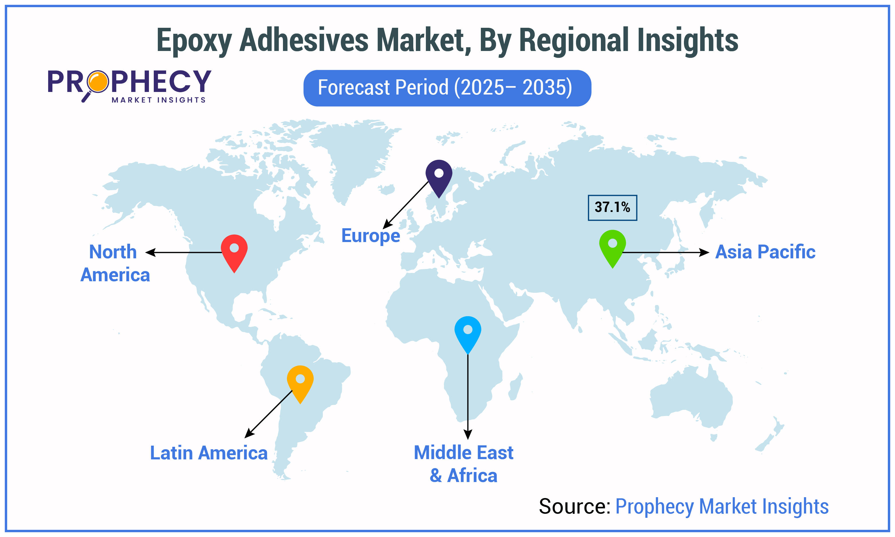 Epoxy Adhesives Market By Regional Insights Forecast Period 2025-2035