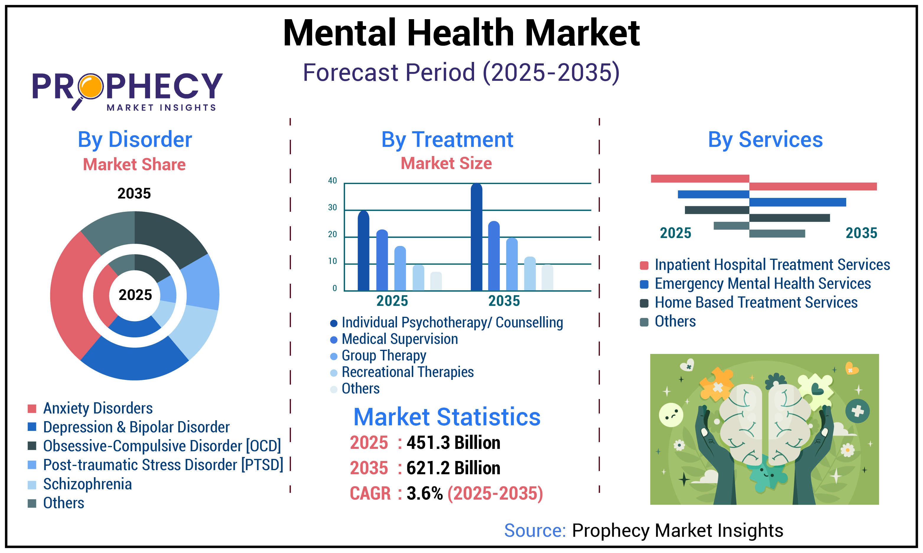 Mental Health Market Mental Health Market