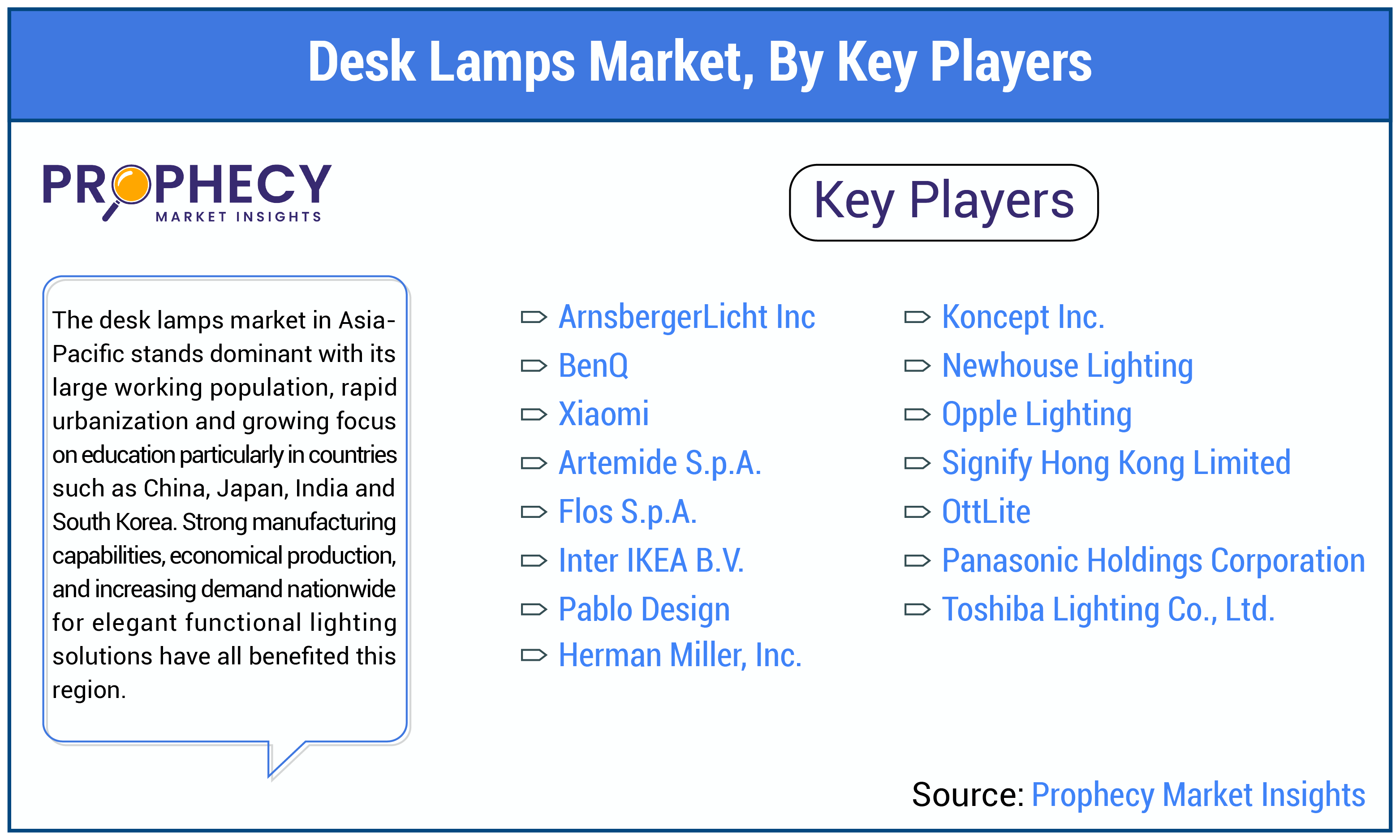 Desk Lamps Market Share Desk Lamps Market Share