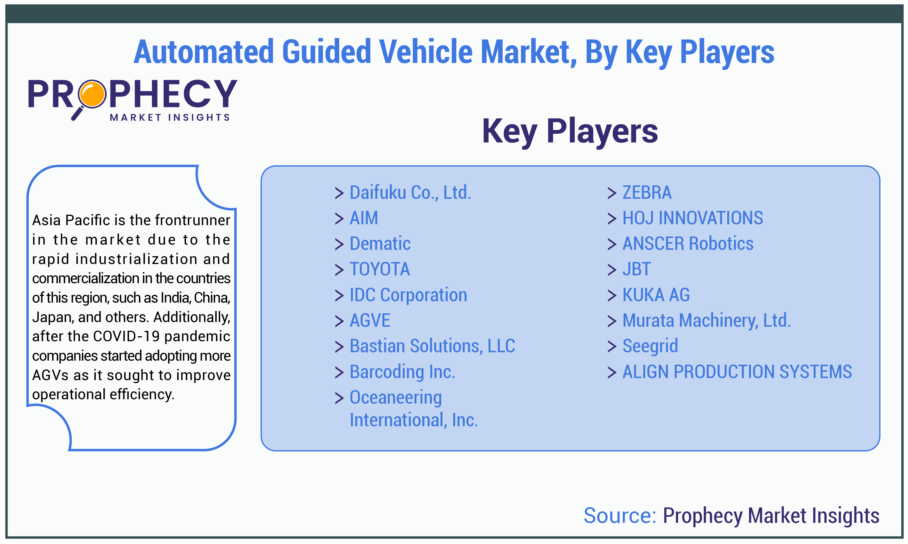 Automated Guided Vehicle Market By Key Players Insights Forecast Period 2025-2035 Automated Guided Vehicle Market By Key Players Insights Forecast Period 2025-2035