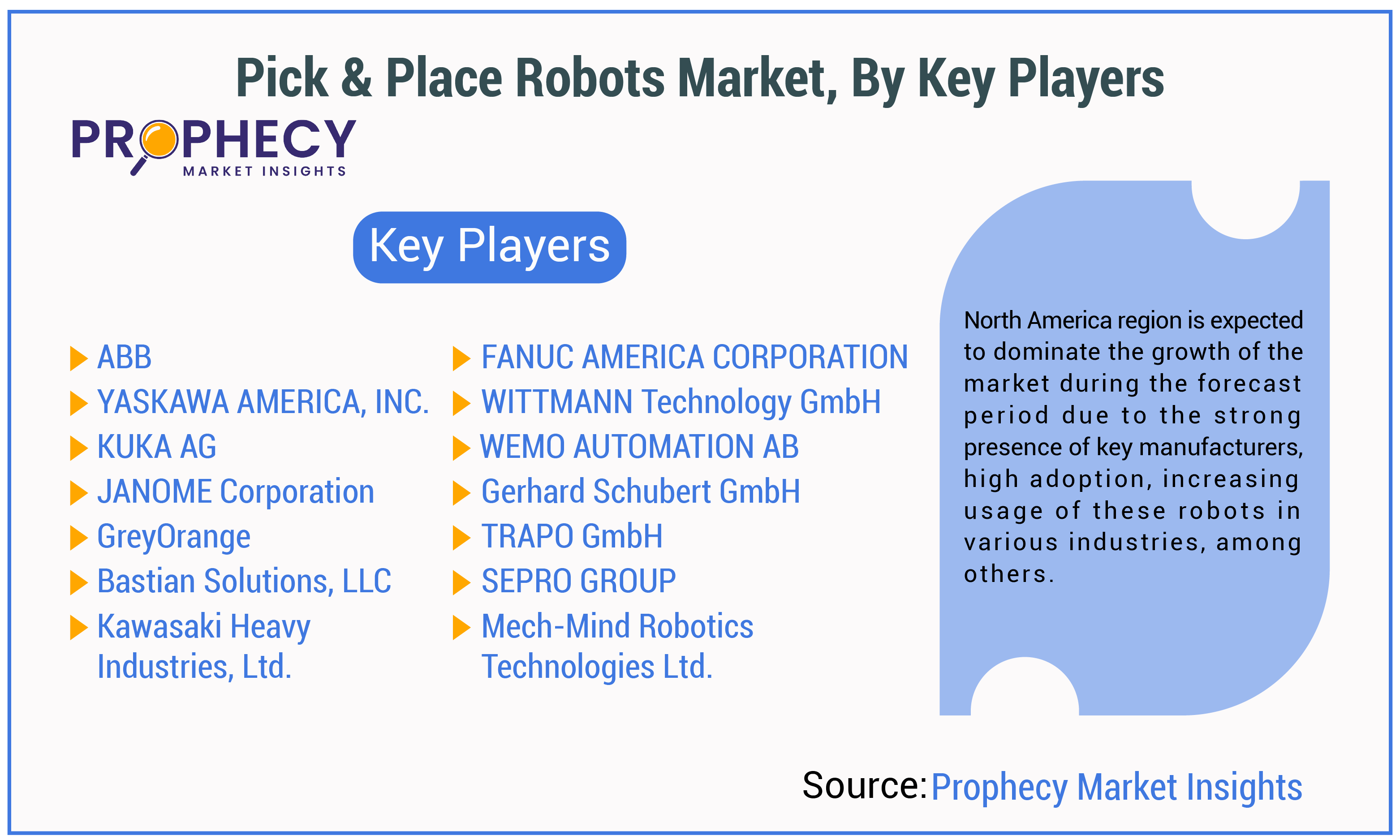 Pick and Place Robots Market Size, Share Forecast till 2035
