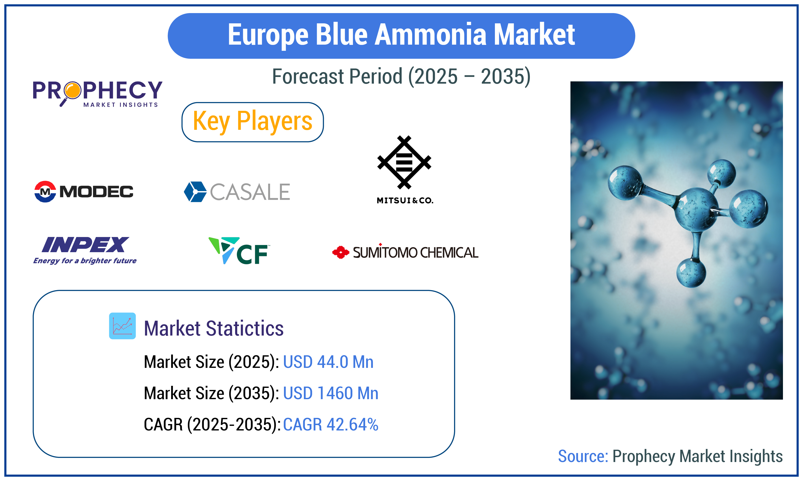 Europe Blue Ammonia Market Europe Blue Ammonia Market