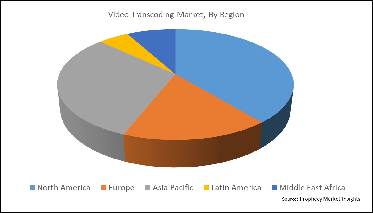Video Transcoding Market - Regional Insights 