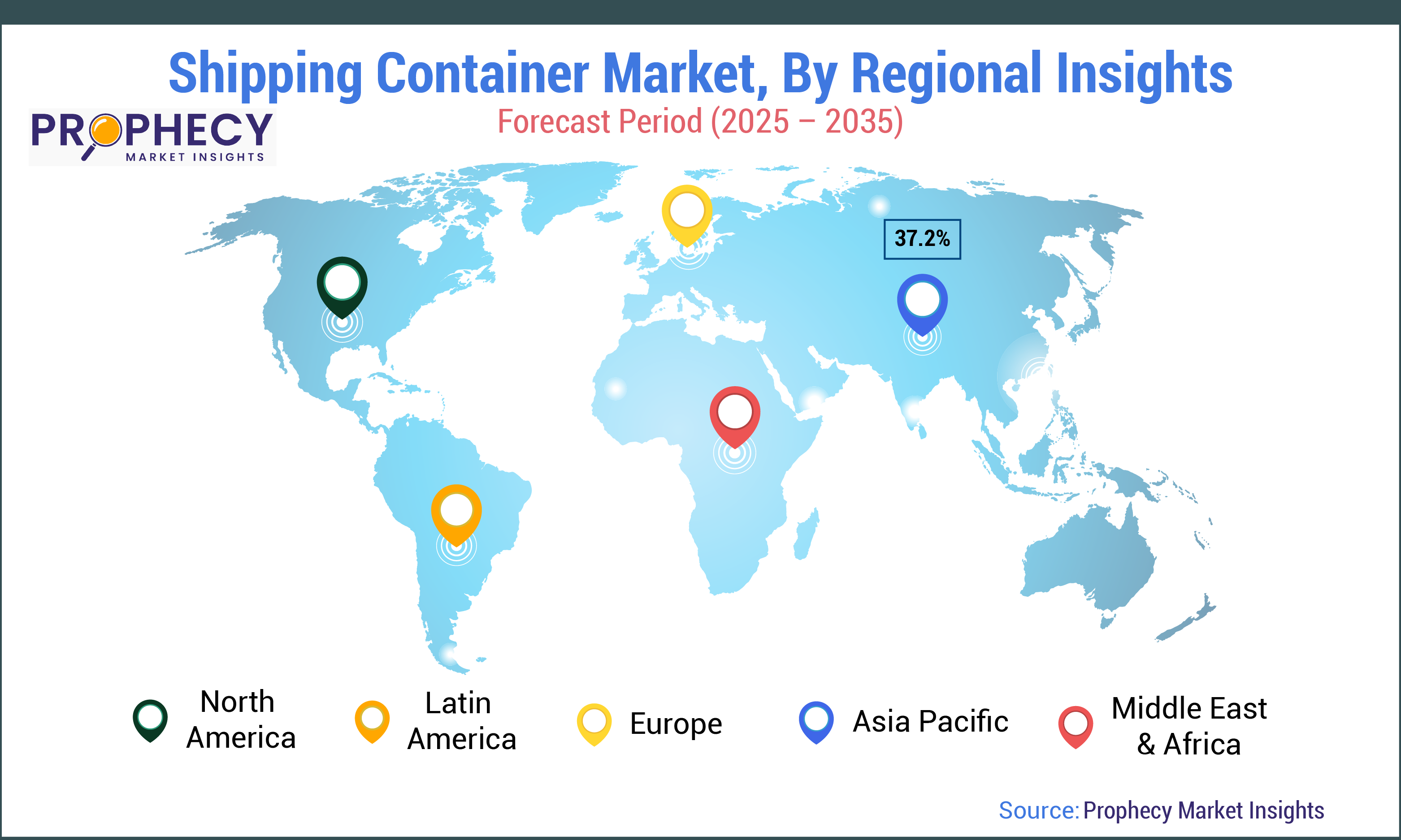 Shipping Container Market Size