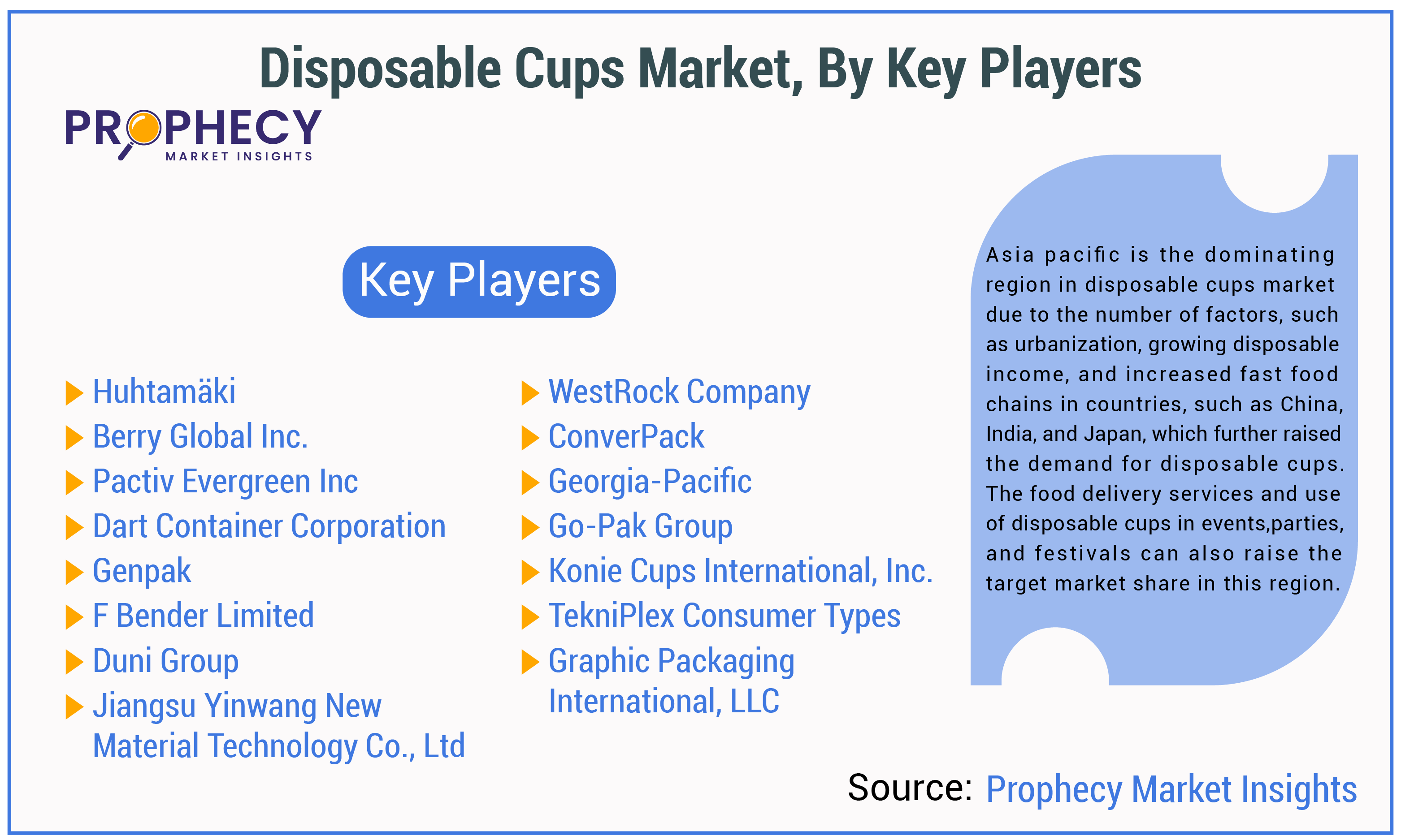 Disposable Cups Market By Key Players Insights Forecast Period 2025-2035 Disposable Cups Market By Key Players Insights Forecast Period 2025-2035