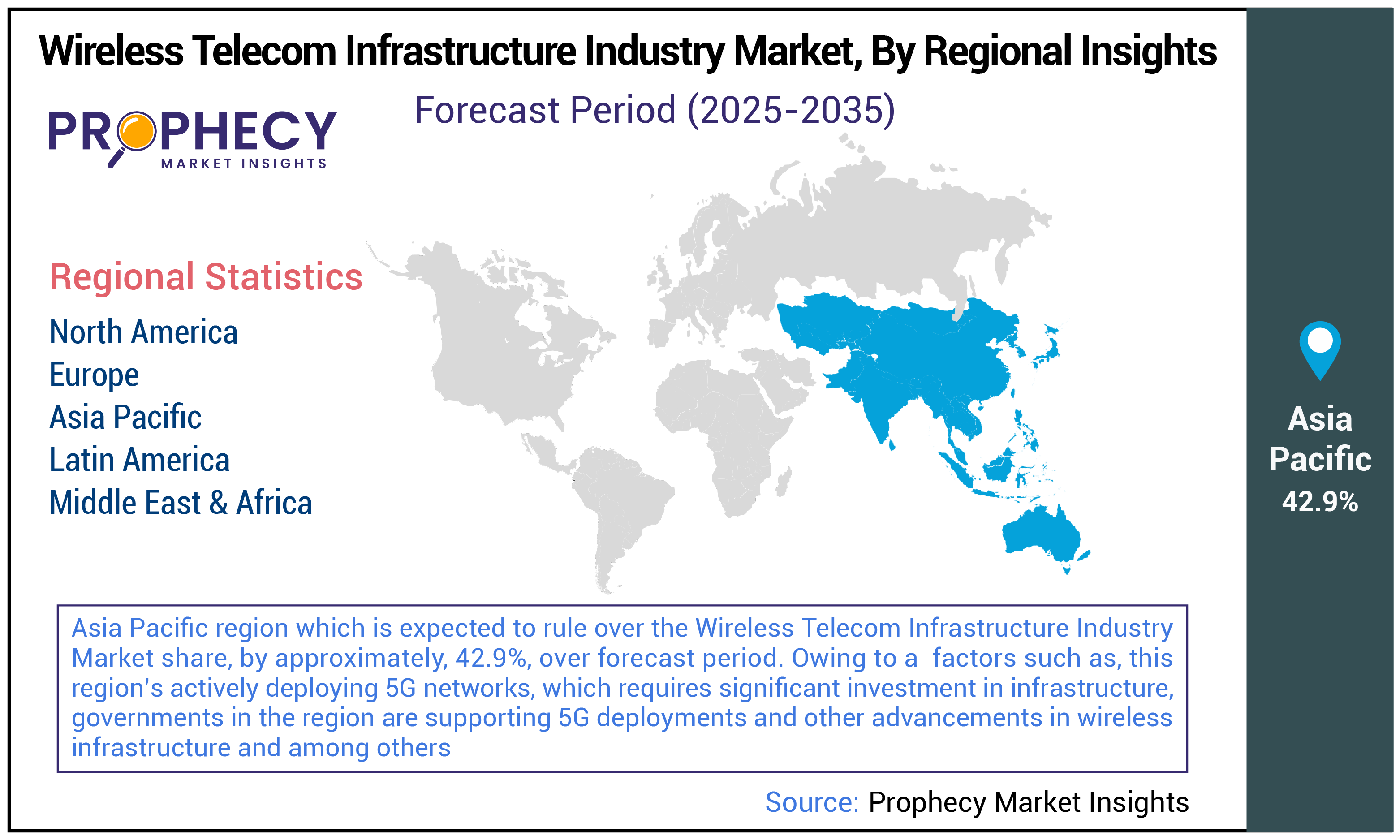 Wireless Telecom Infrastructure Industry Market Size Wireless Telecom Infrastructure Industry Market Size