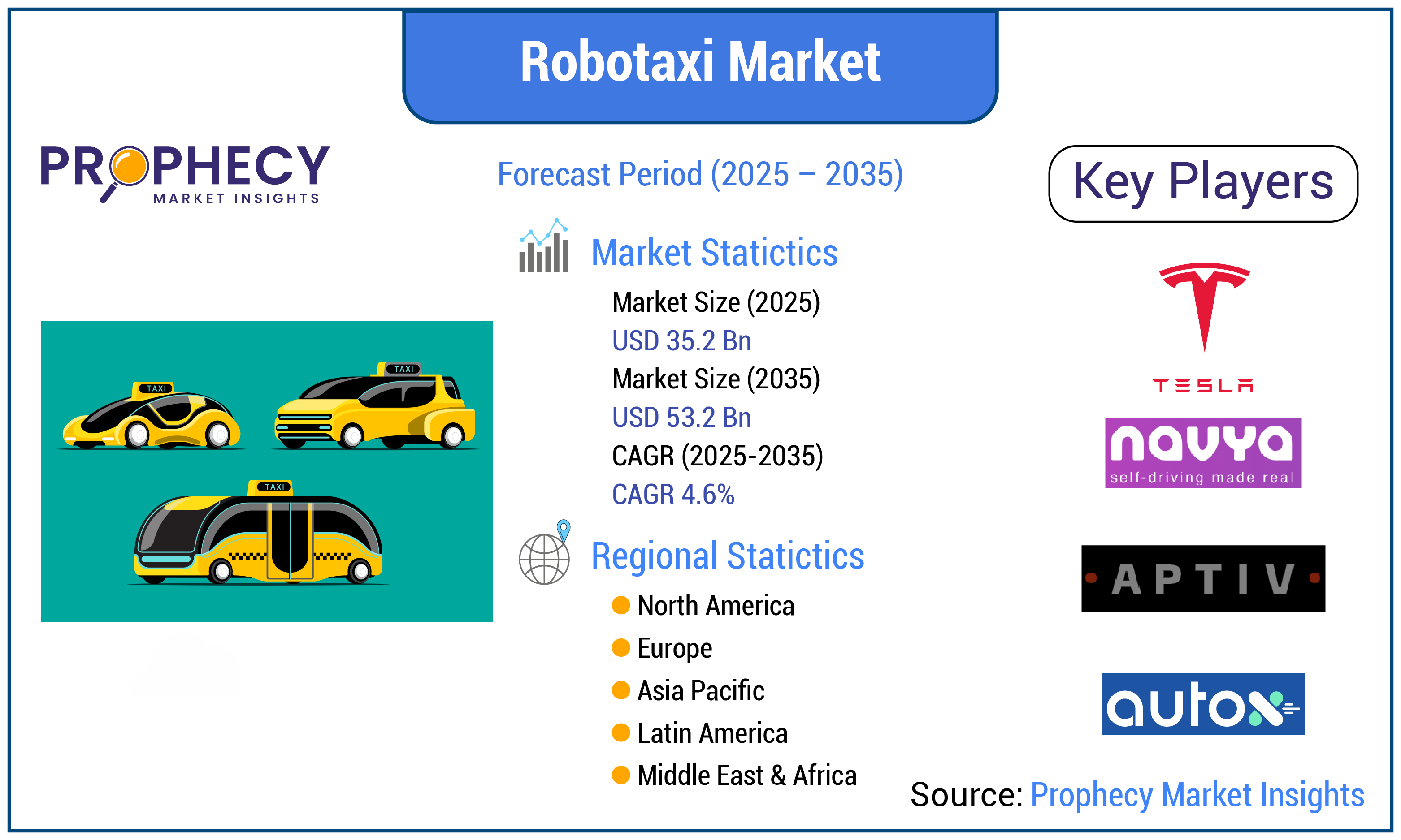 Robotaxi Market