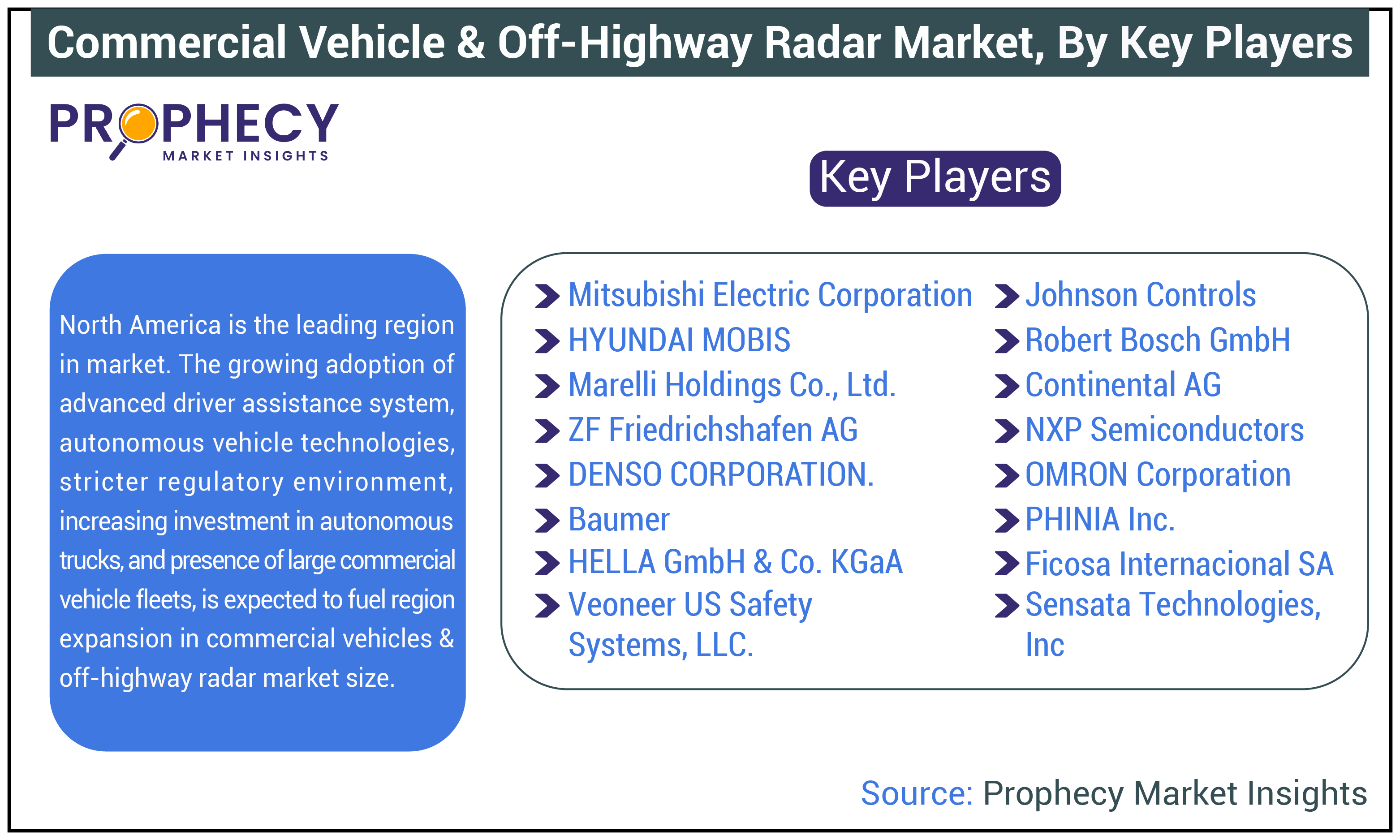 Commercial Vehicle & Off-Highway Radar Market Share