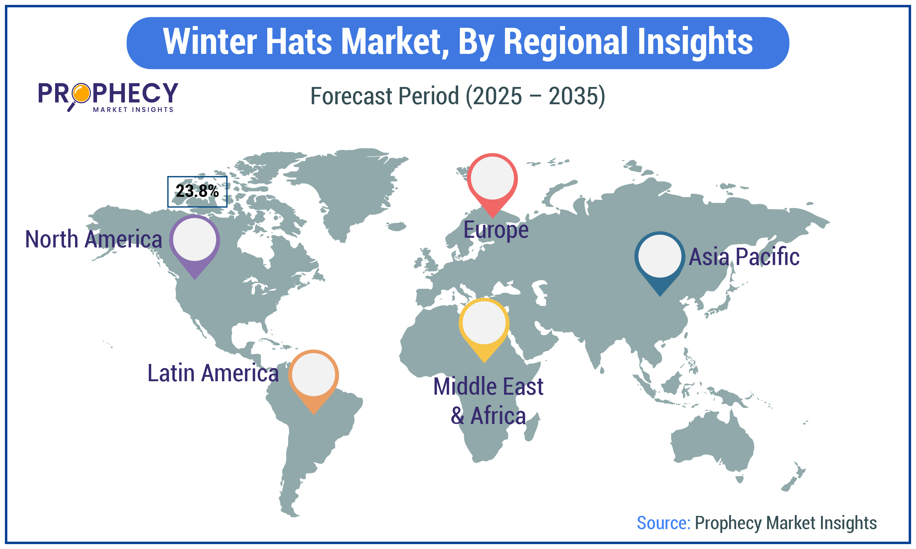 Winter Hats Market Size Winter Hats Market Size