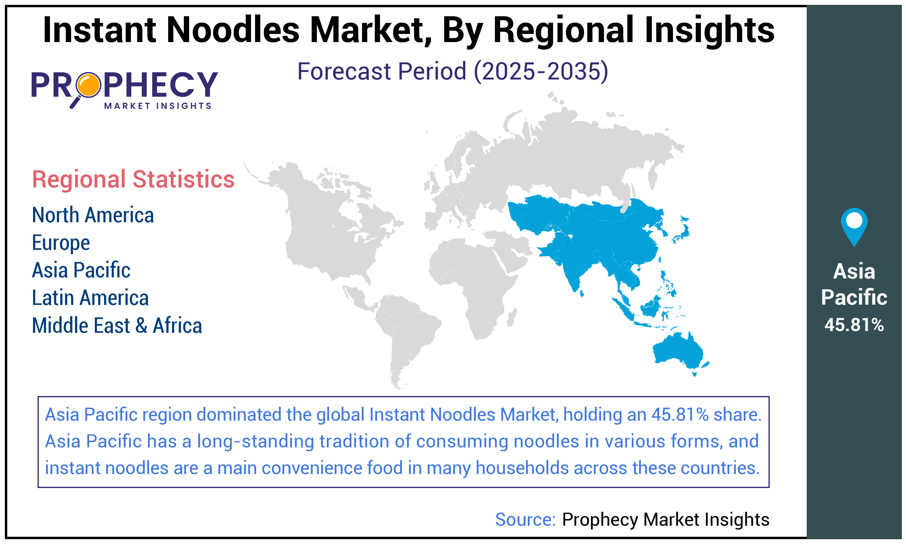 Instant Noodles Market Size