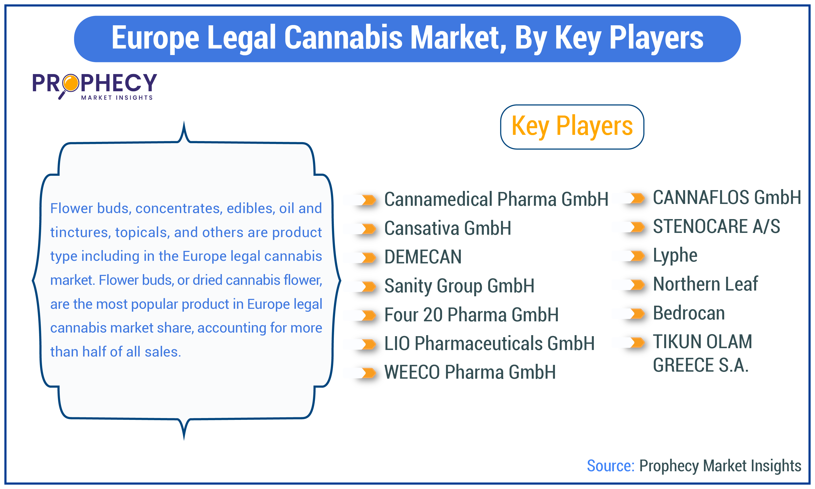 Europe Legal Cannabis Market Share