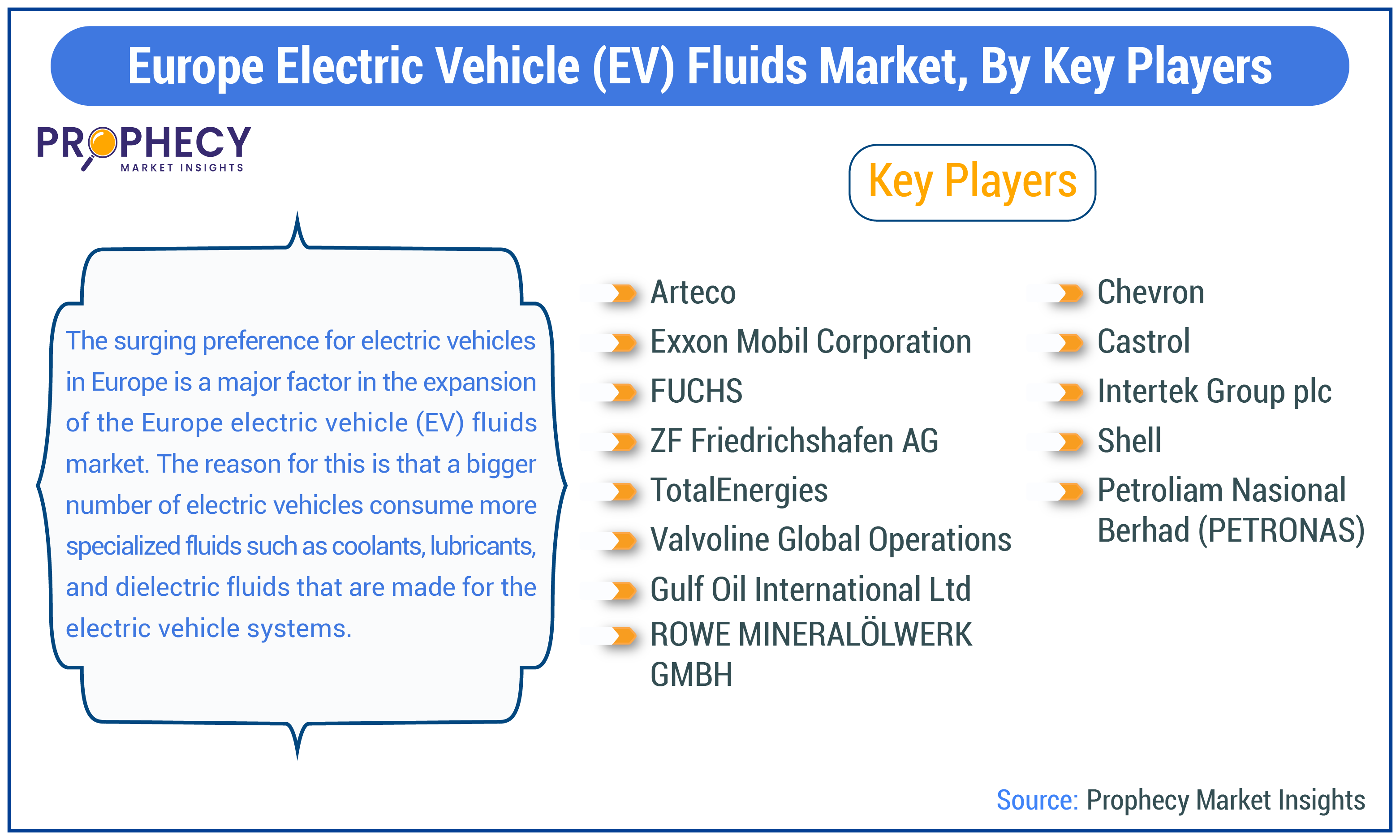 Asia Pacific Electric Vehicle (EV) Fluids Market Share Asia Pacific Electric Vehicle (EV) Fluids Market Share