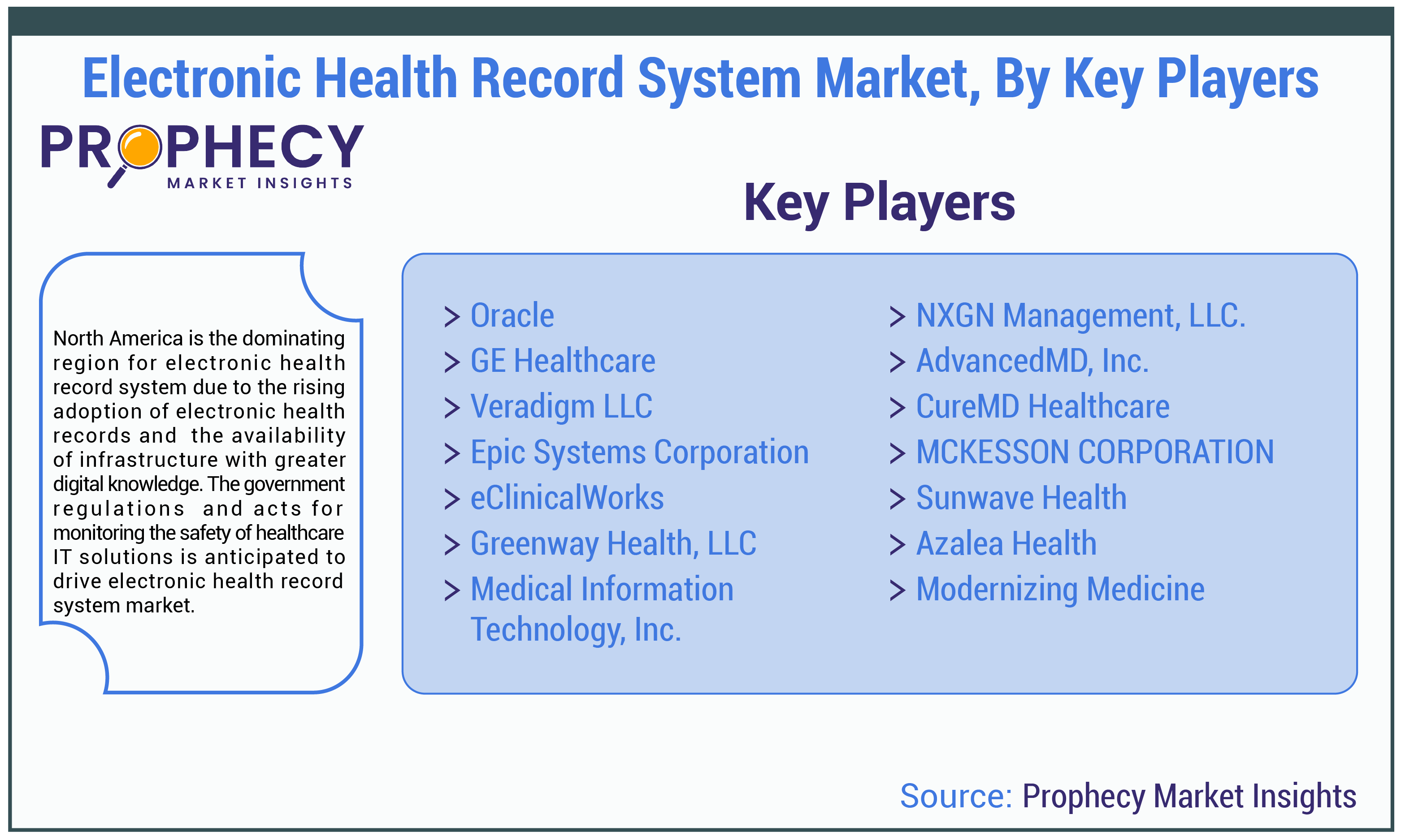 Electronic Health Record System Market By Key Players Insights Forecast Period 2025-2035