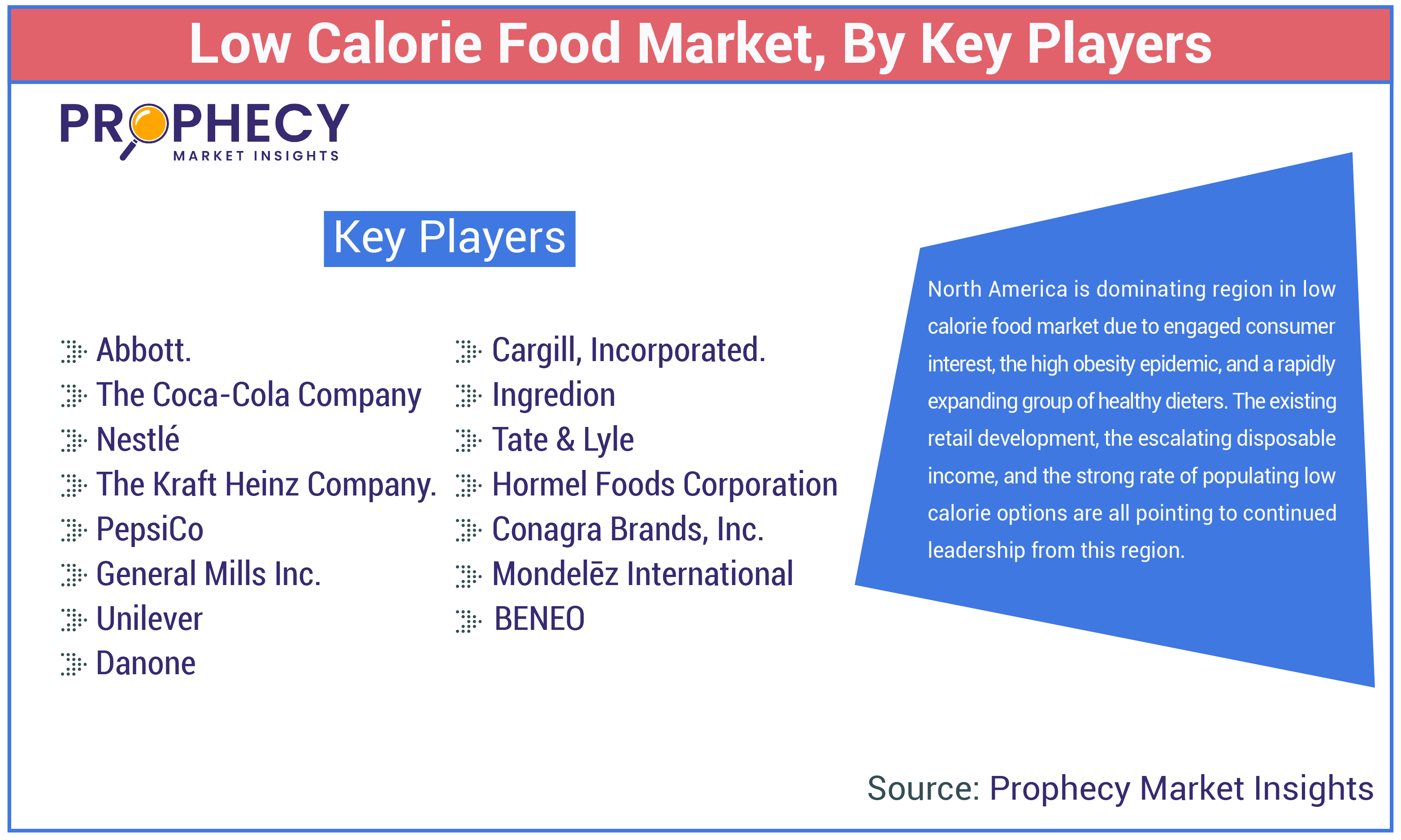Low Calorie Food Market Share Low Calorie Food Market Share