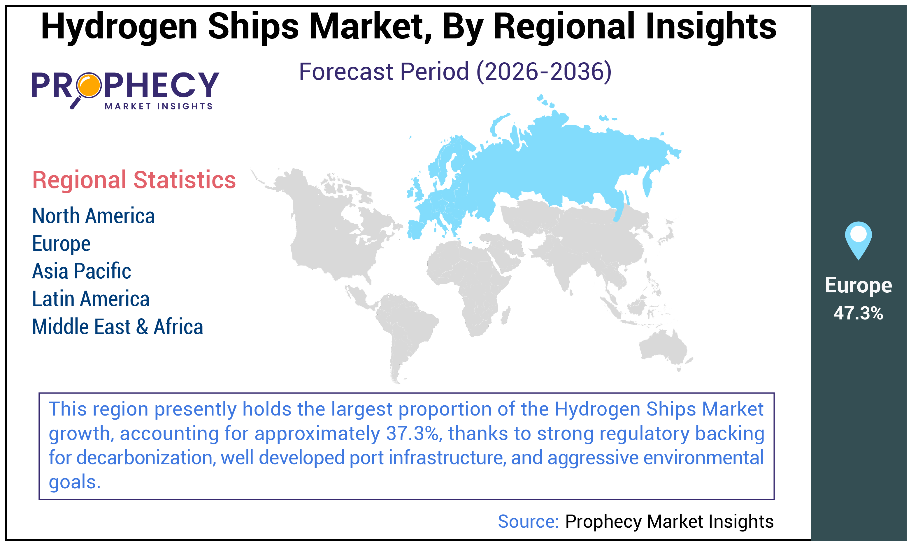 Hydrogen Ships Market Size