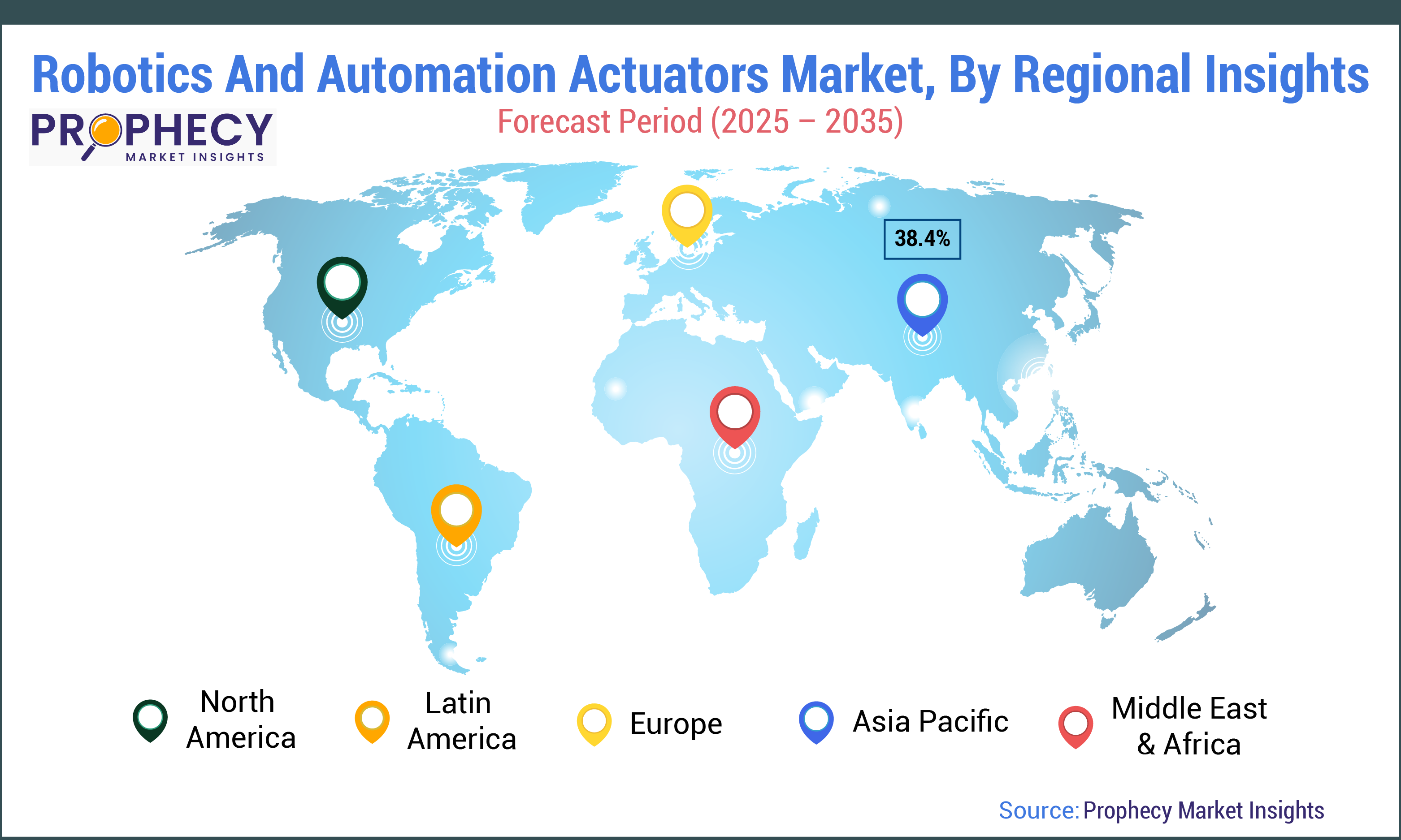 Robotics and Automation Actuators Market Size Robotics and Automation Actuators Market Size