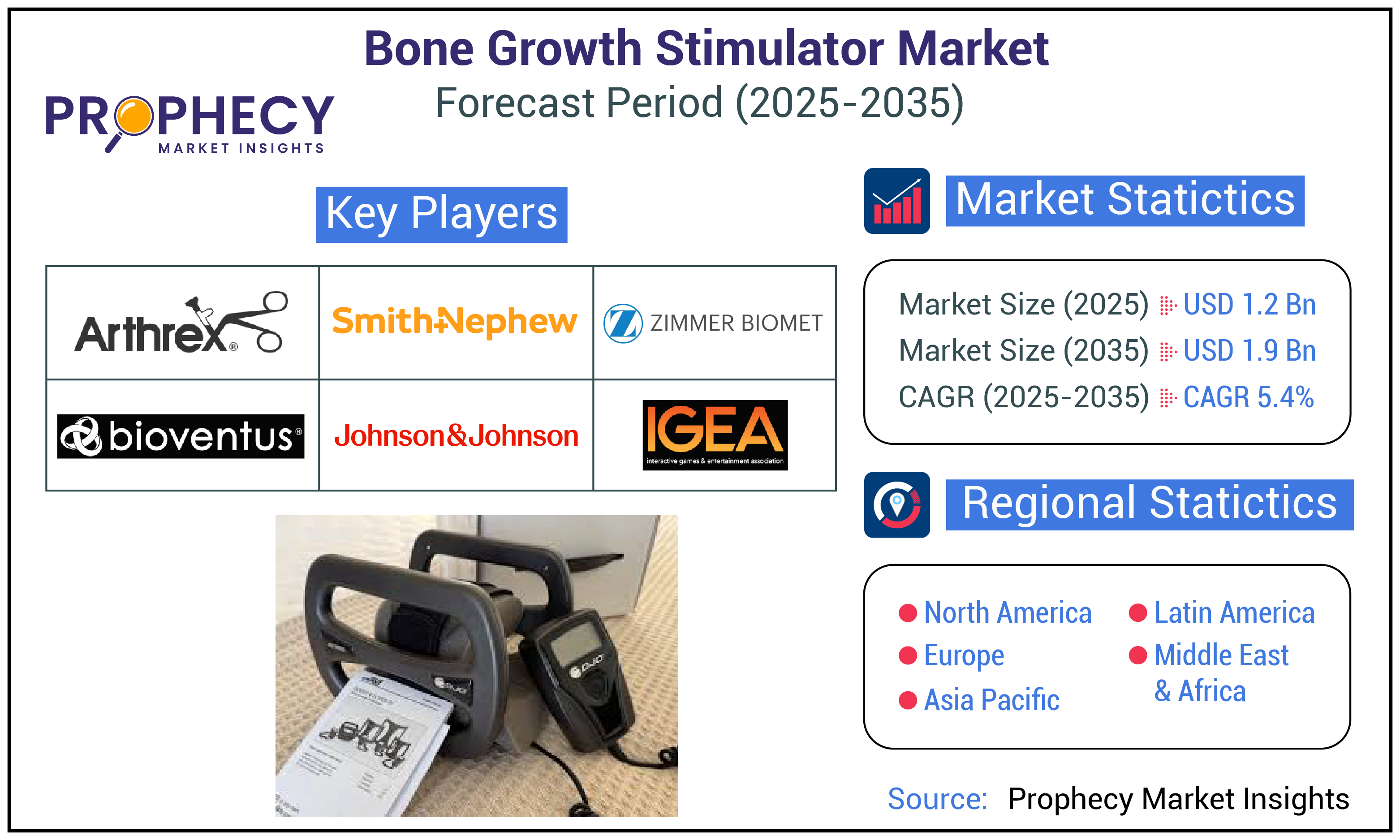 Bone Growth Stimulator Market Bone Growth Stimulator Market