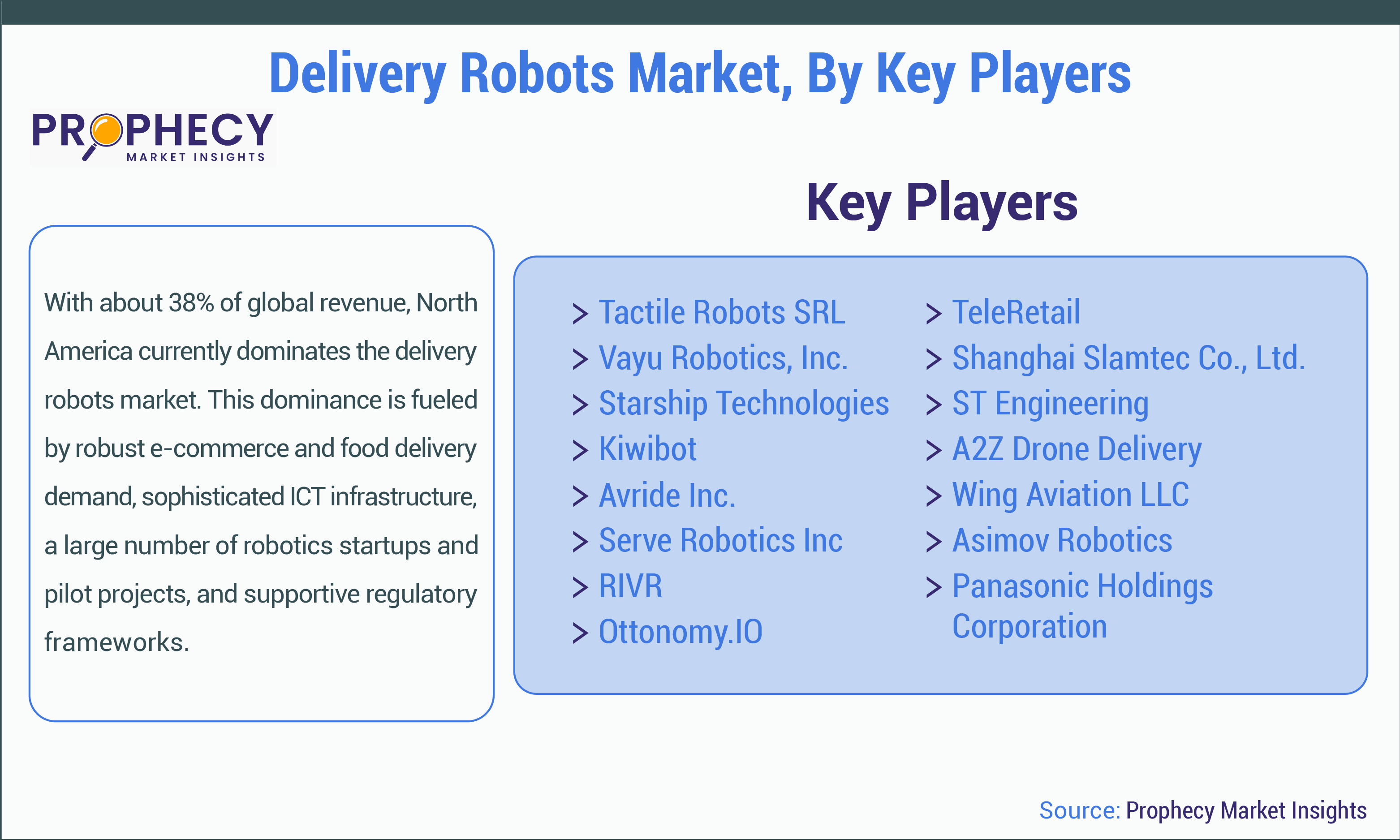 Delivery Robots Market Size And Share, Growth Opportunity 2035