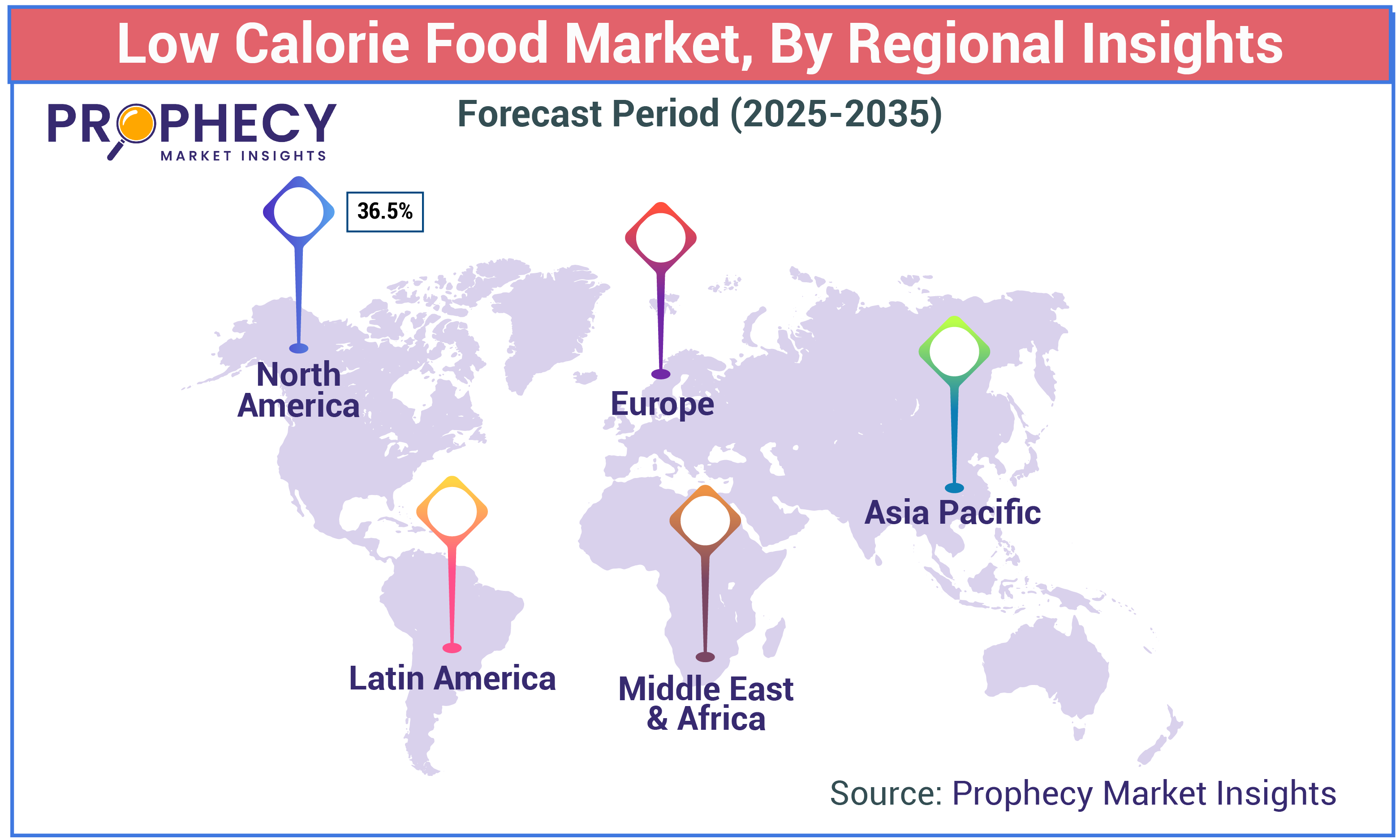 Low Calorie Food Market Size Low Calorie Food Market Size