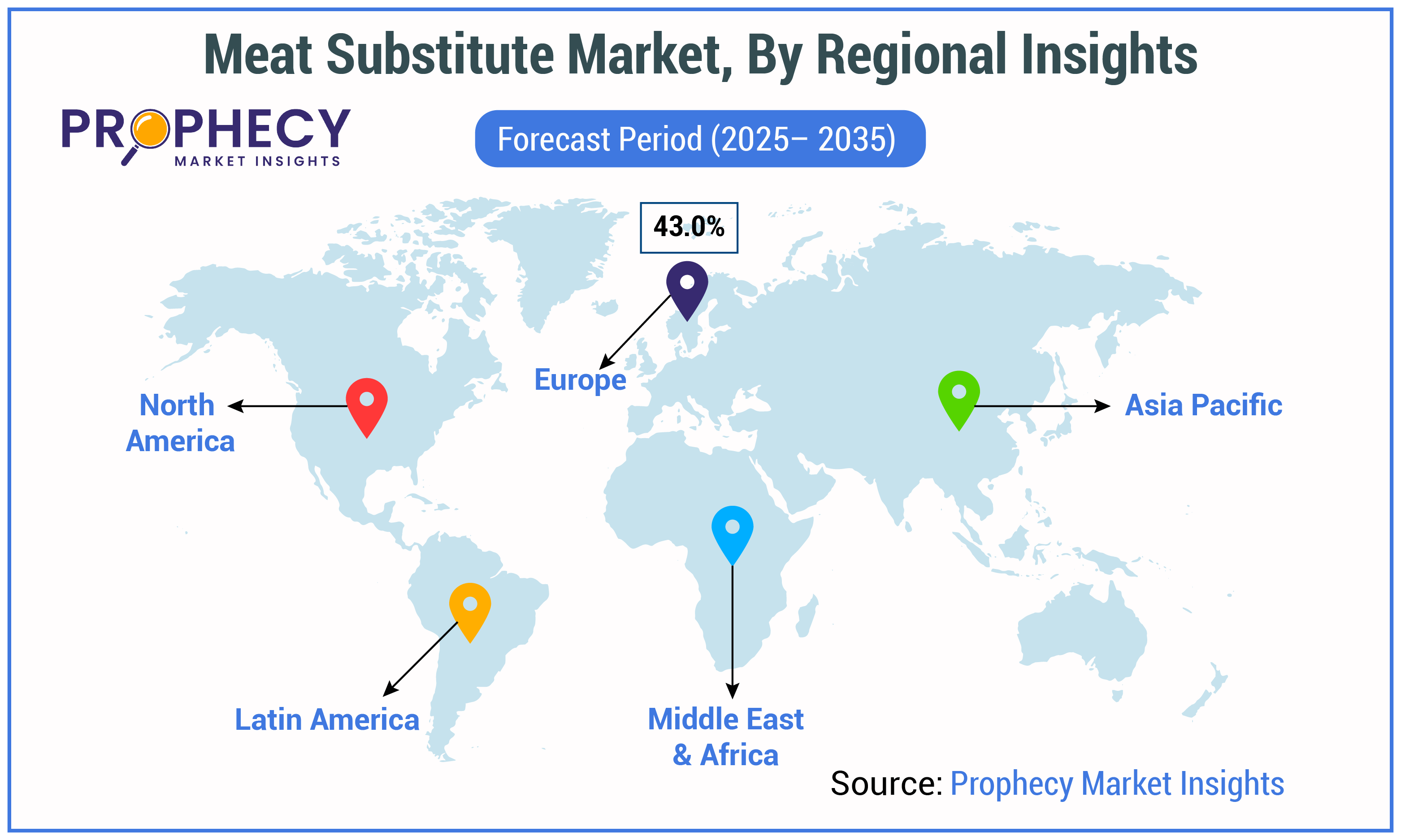 Meat Substitute Market Share Meat Substitute Market Share