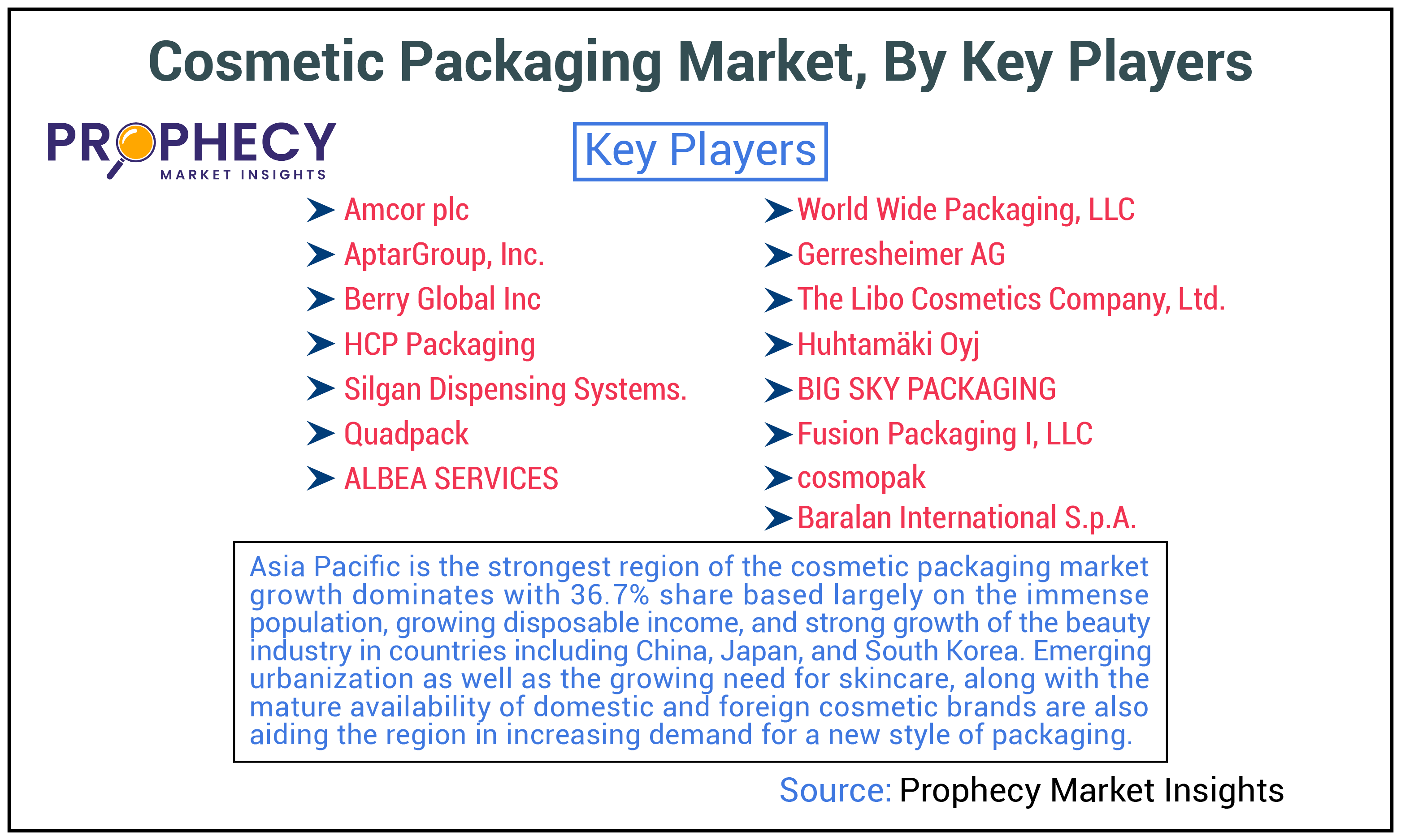 Cosmetic Packaging Market Share Cosmetic Packaging Market Share