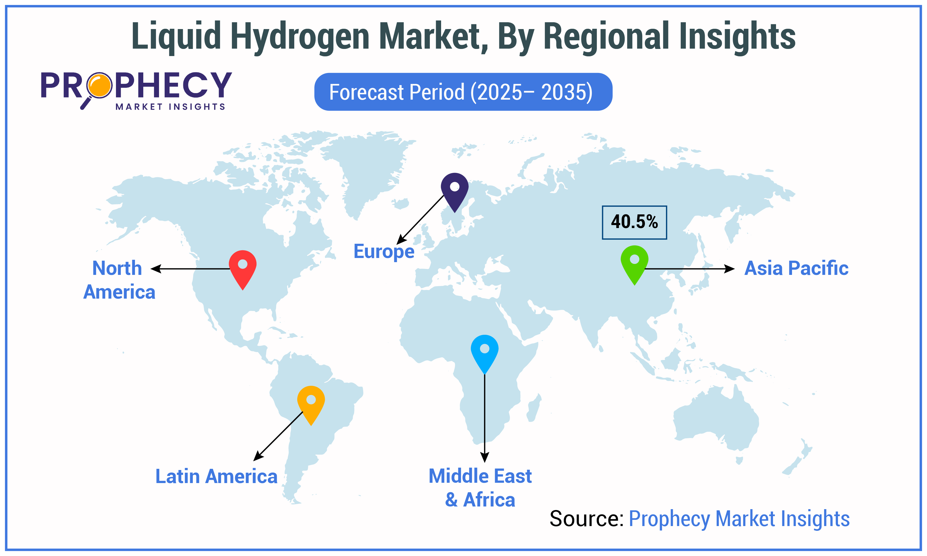 Liquid Hydrogen Market Size Liquid Hydrogen Market Size