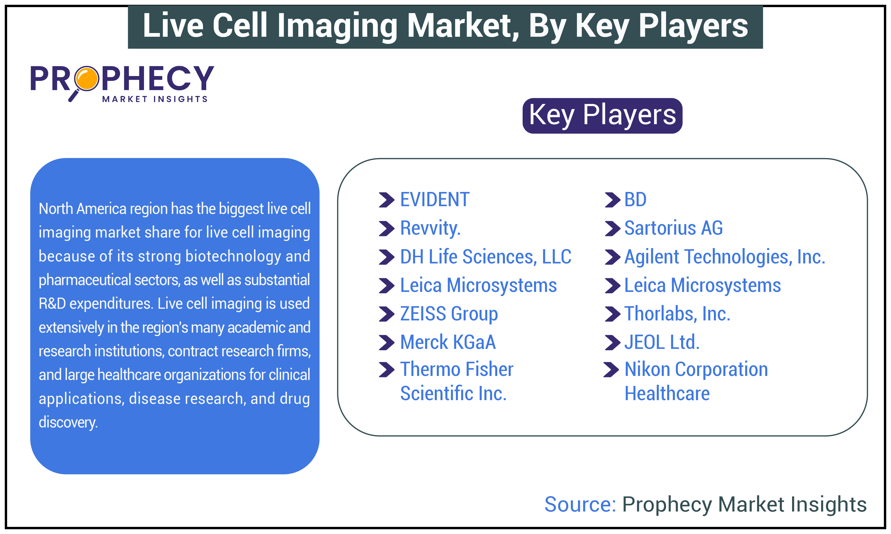 Live Cell Imaging Market Share