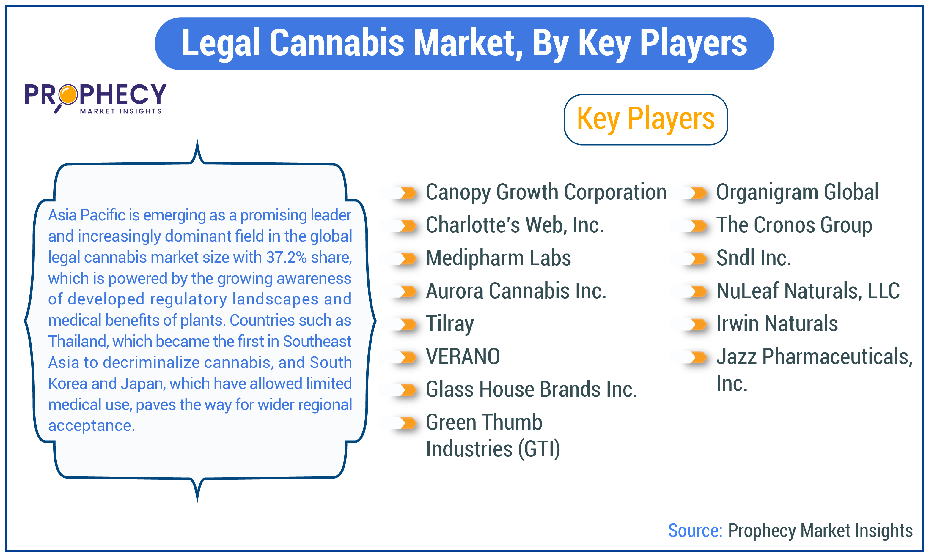 Legal Cannabis Market Size