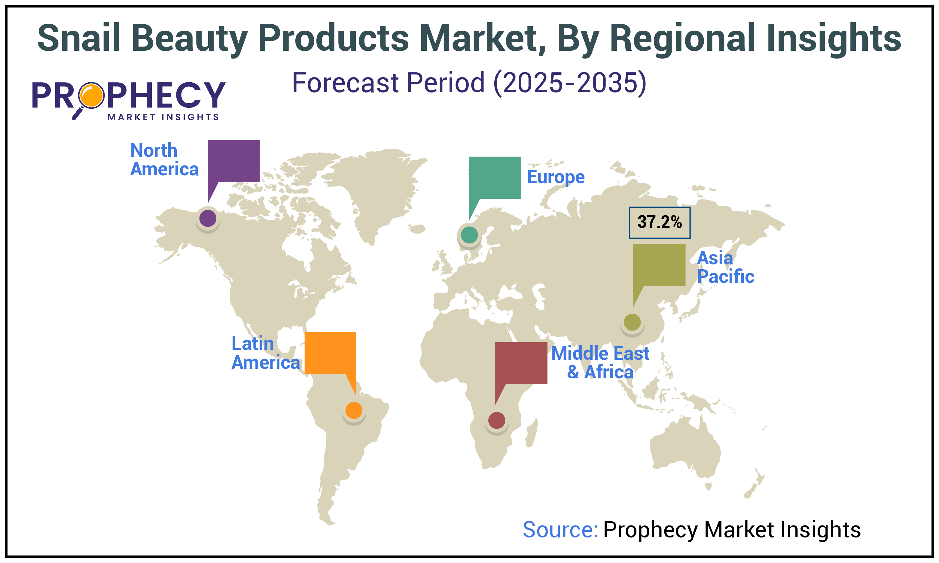 Snail Beauty Products Market Size