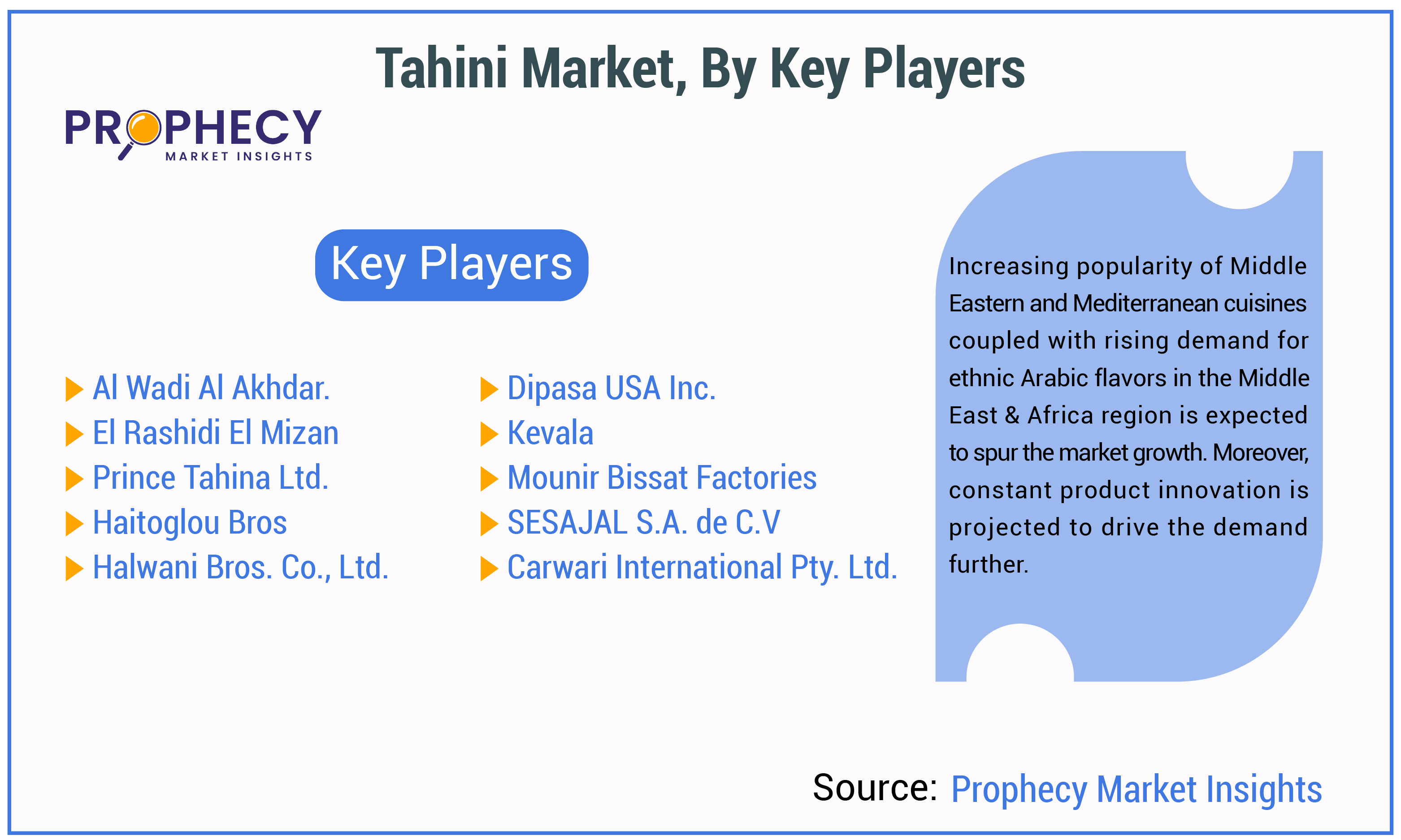 Tahini Market By Key Players Insights Forecast Period 2030 Tahini Market By Key Players Insights Forecast Period 2030
