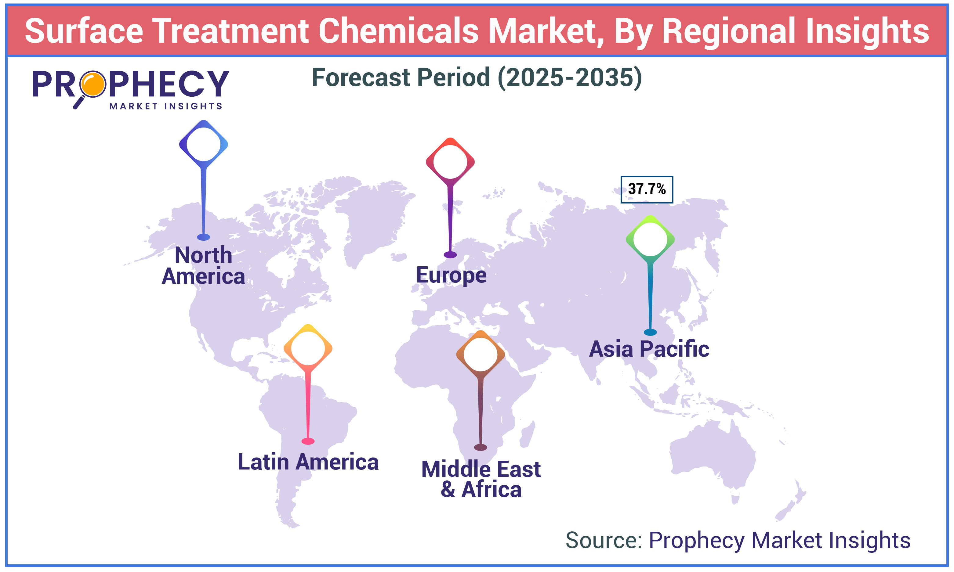 Surface Treatment Chemicals Market Share