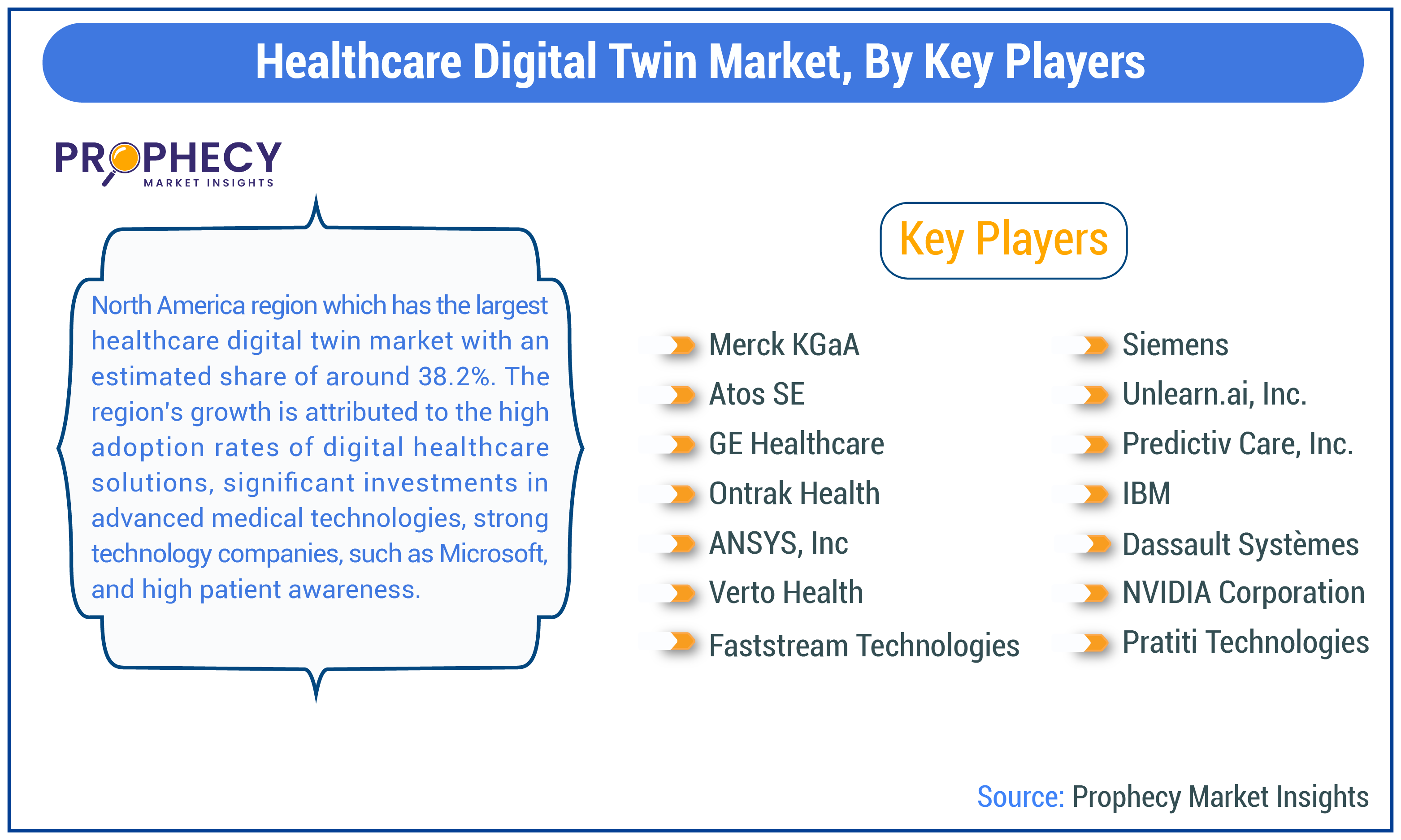 Healthcare Digital Twin Market By Key Players Insights Forecast Period 2025-2035