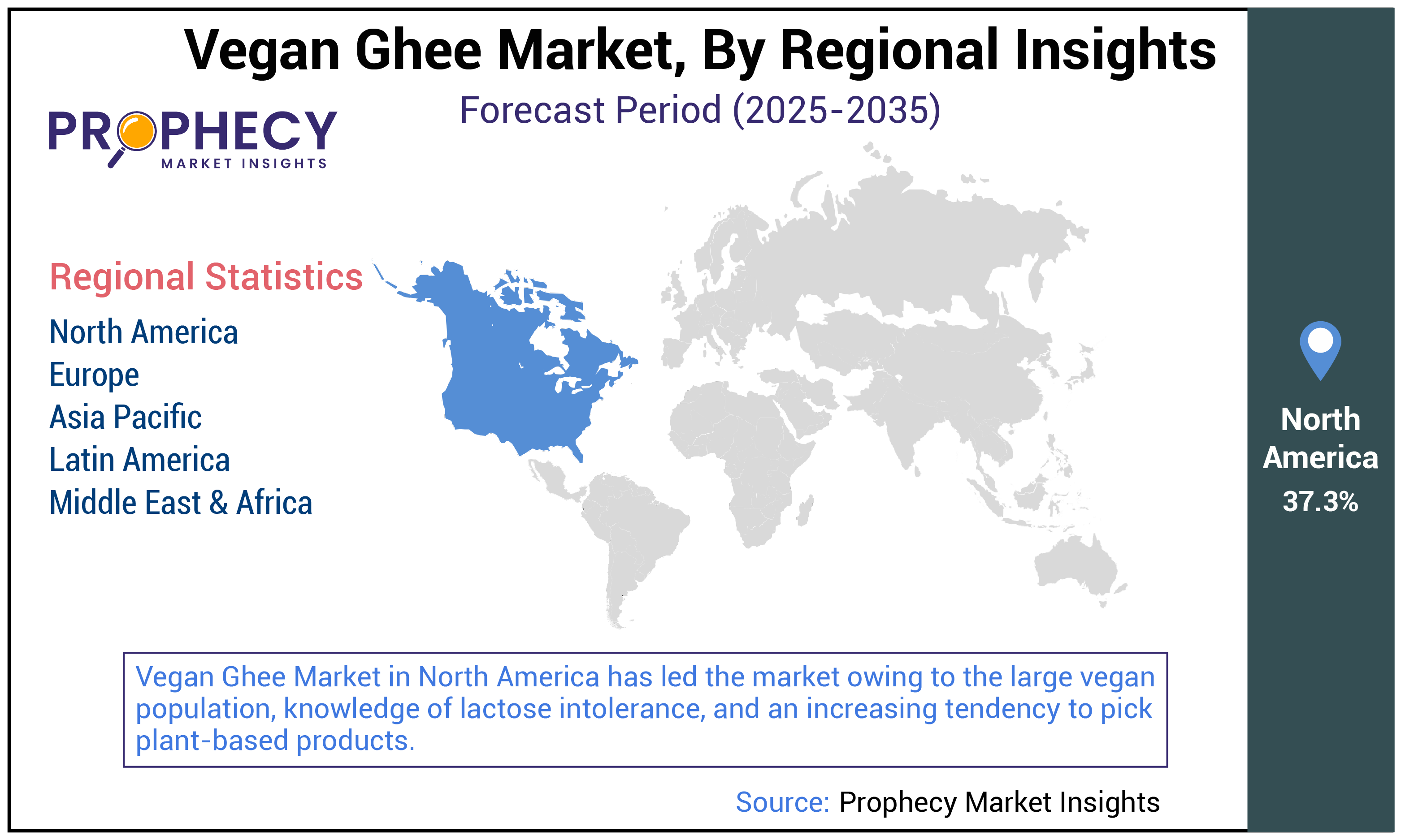 Vegan Ghee Market Share