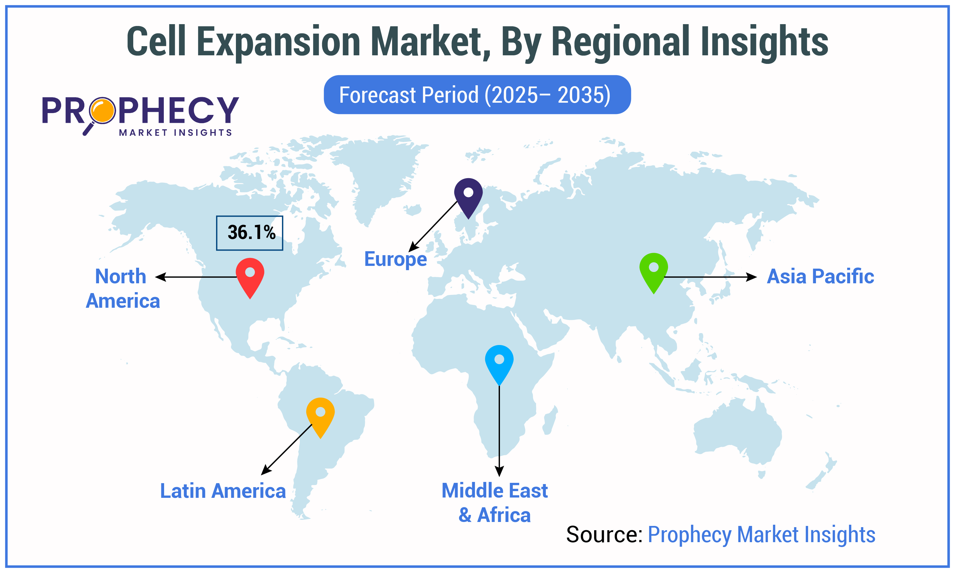 Cell Expansion Market By Regional Insights Forecast Period 2025-2035