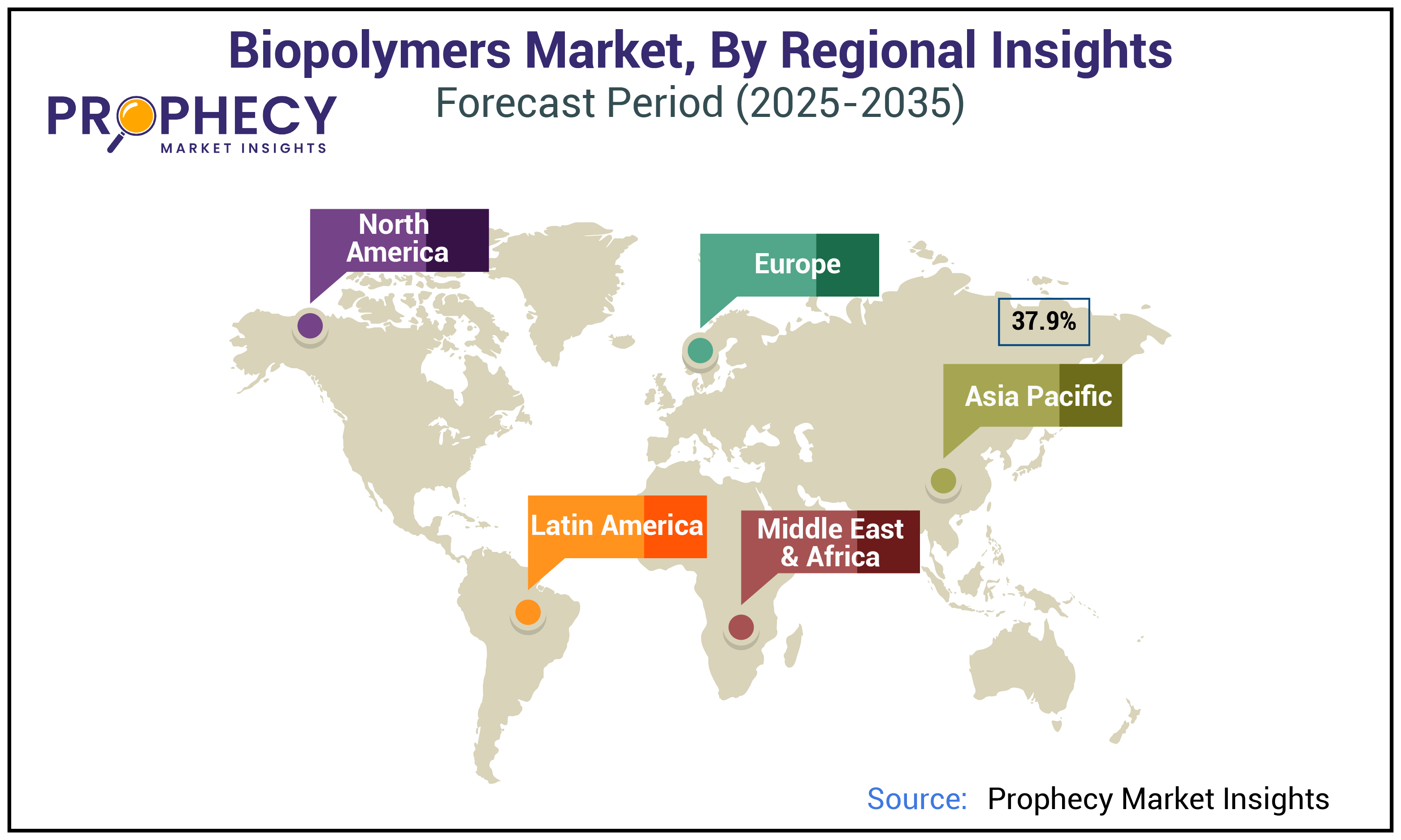 Biopolymers Market Size