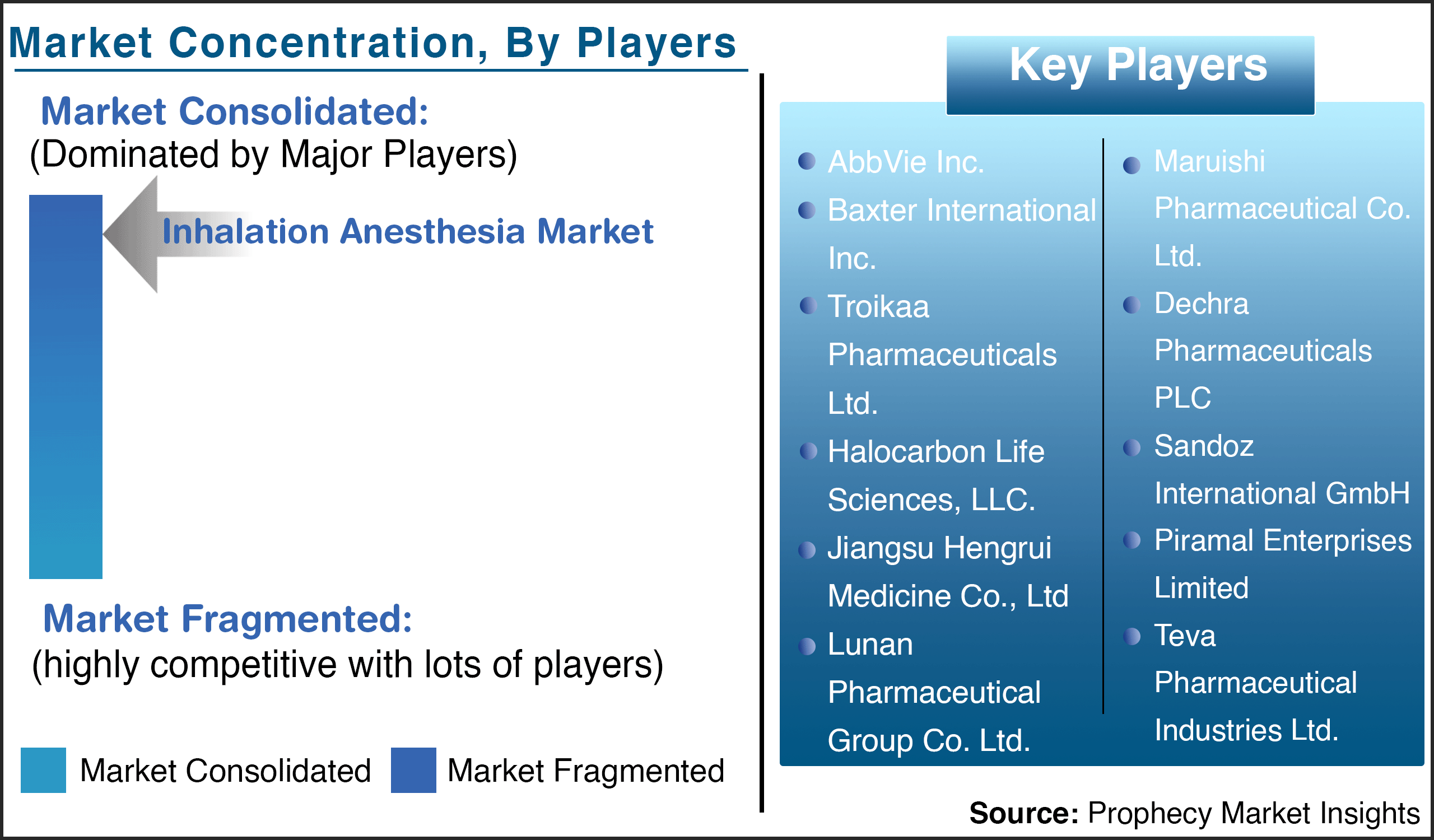 Inhalation Anesthesia Market Key Players Inhalation Anesthesia Market Key Players