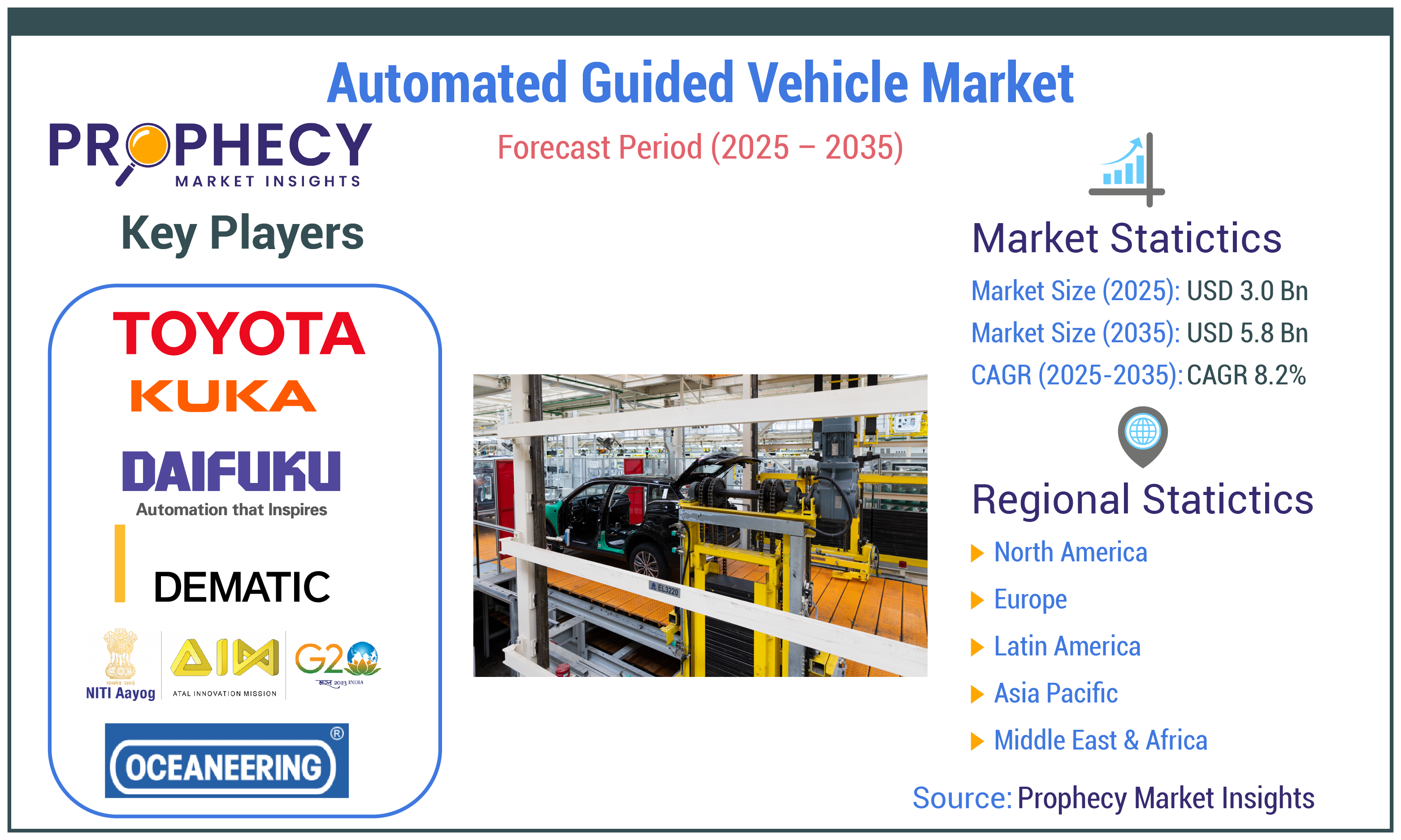 Automated Guided Vehicle Market Forecast Period 2025-2035 Automated Guided Vehicle Market Forecast Period 2025-2035