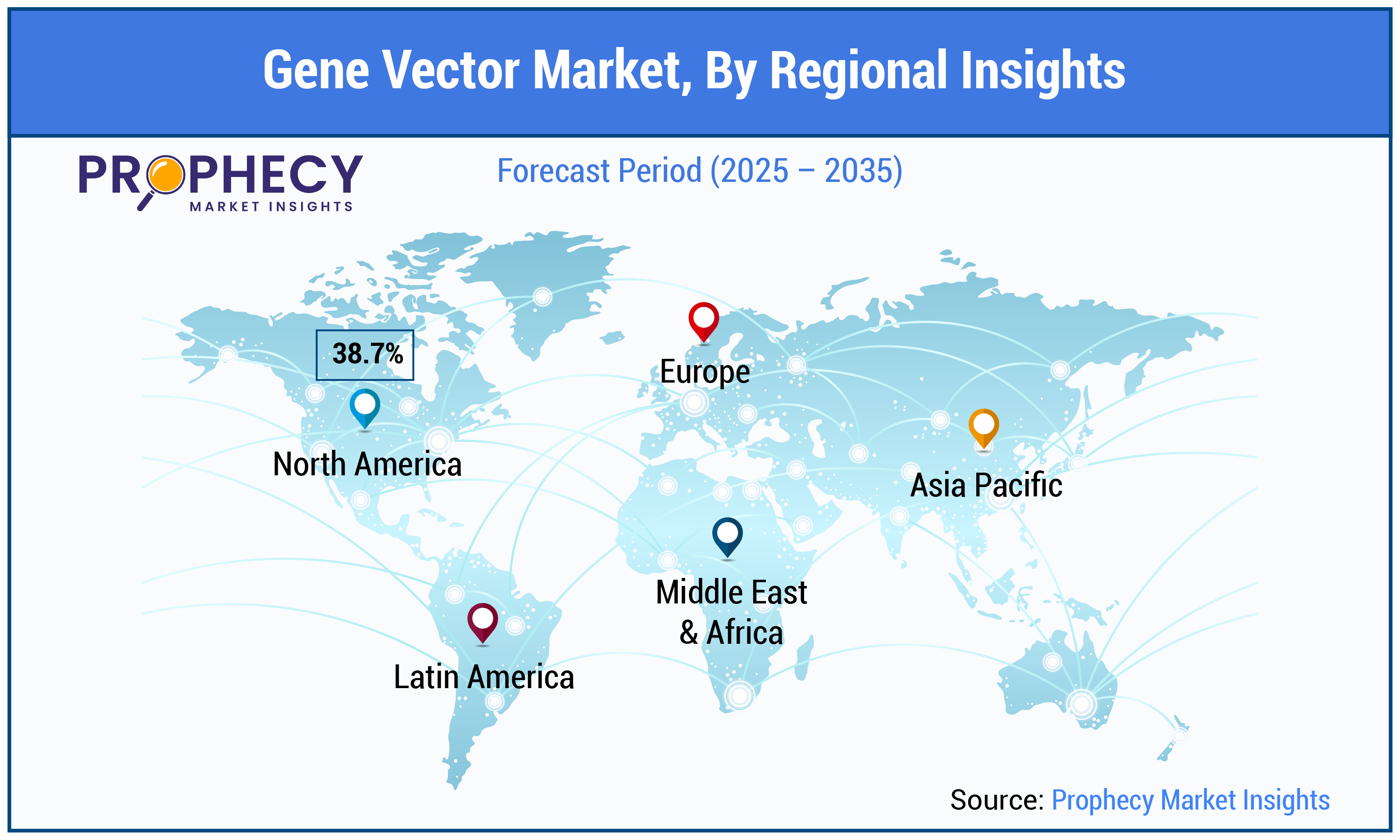 Gene Vector Market by Regional Insights Gene Vector Market by Regional Insights